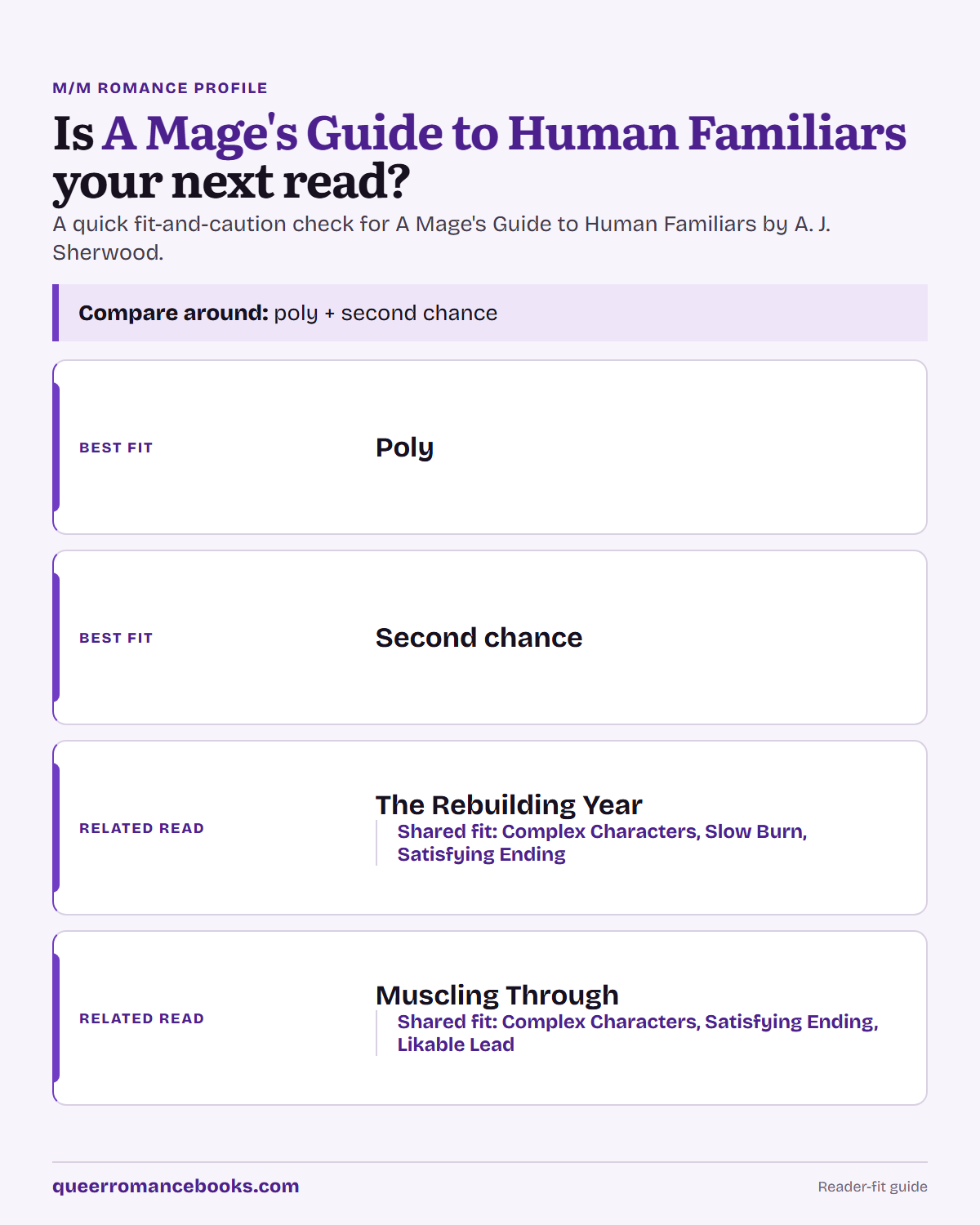 Decision guide for Is A Mage's Guide to Human Familiars your next read?: Best fit: Poly; Best fit: Second chance; Related read: The Rebuilding Year; Related read: Muscling Through