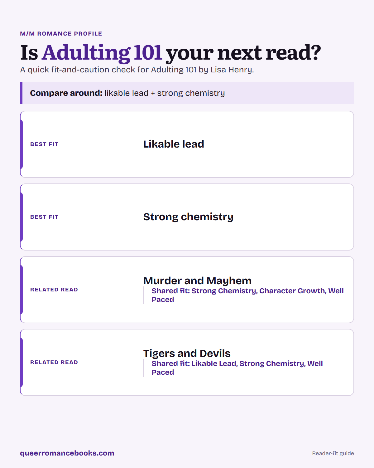 Decision guide for Is Adulting 101 your next read?: Best fit: Likable lead; Best fit: Strong chemistry; Related read: Murder and Mayhem; Related read: Tigers and Devils