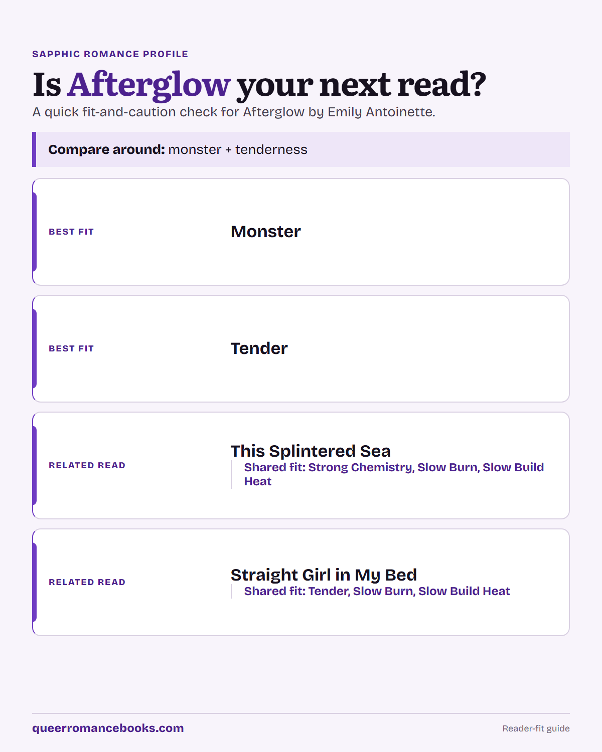 Decision guide for Is Afterglow your next read?: Best fit: Monster; Best fit: Tender; Related read: This Splintered Sea; Related read: Straight Girl in My Bed