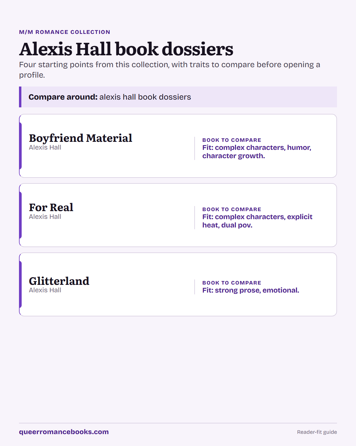 Decision guide for Alexis Hall book dossiers: Book to compare: Boyfriend Material; Book to compare: For Real; Book to compare: Glitterland