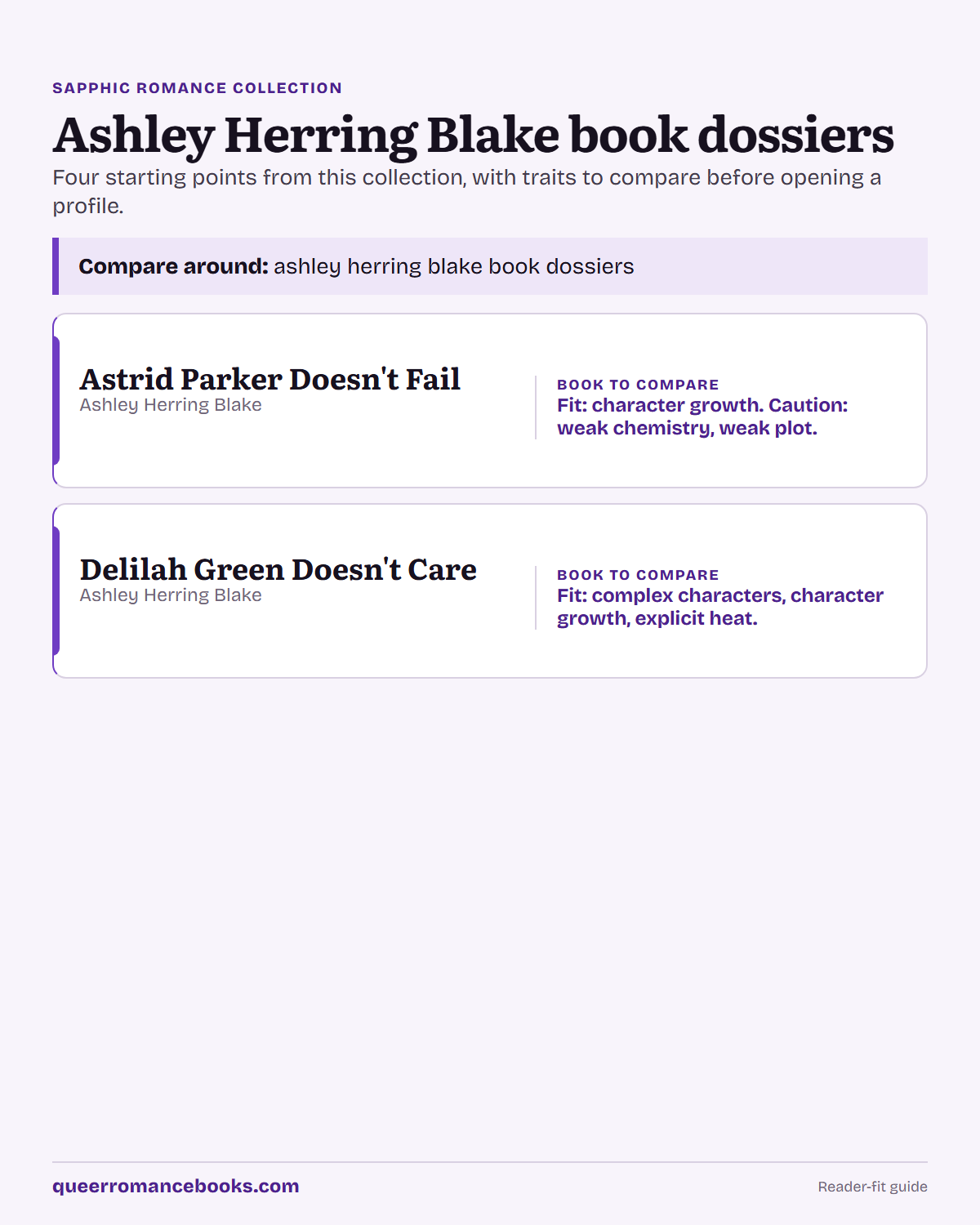 Decision guide for Ashley Herring Blake book dossiers: Book to compare: Astrid Parker Doesn't Fail; Book to compare: Delilah Green Doesn't Care