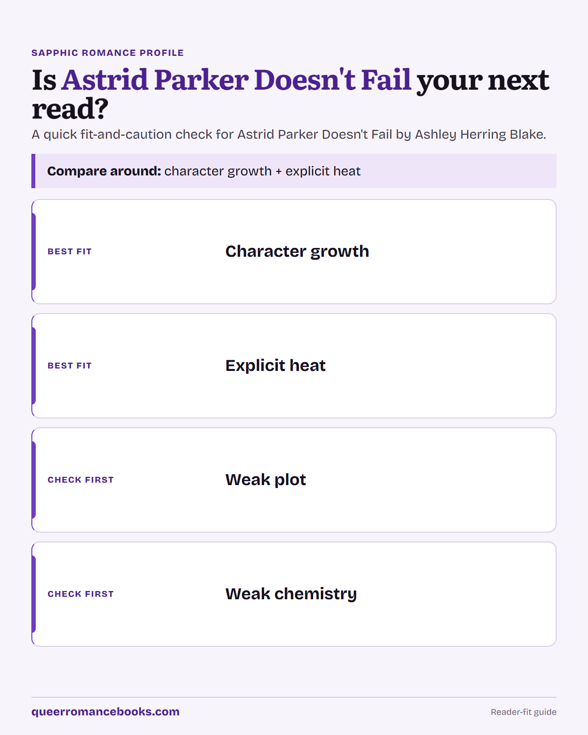 Decision guide for Is Astrid Parker Doesn't Fail your next read?: Best fit: Character growth; Best fit: Explicit heat; Check first: Weak plot; Check first: Weak chemistry