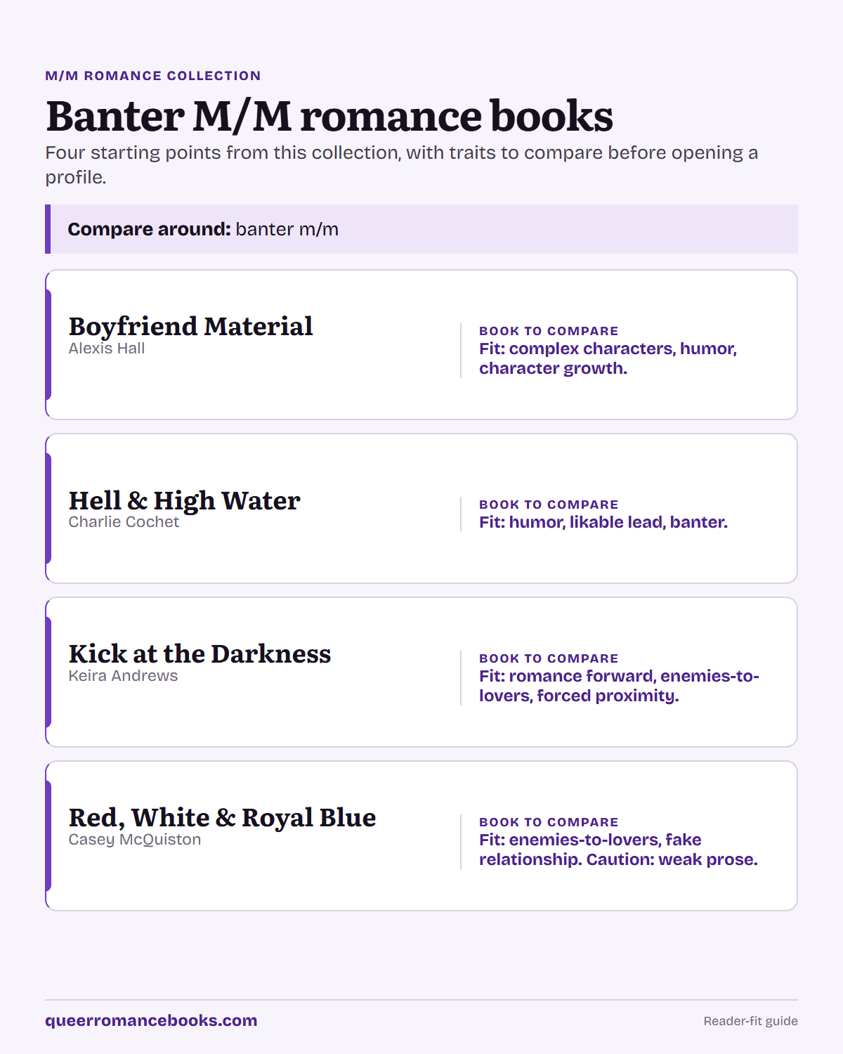 Decision guide for Banter M/M romance books: Book to compare: Boyfriend Material; Book to compare: Hell & High Water; Book to compare: Kick at the Darkness; Book to compare: Red, White & Royal Blue
