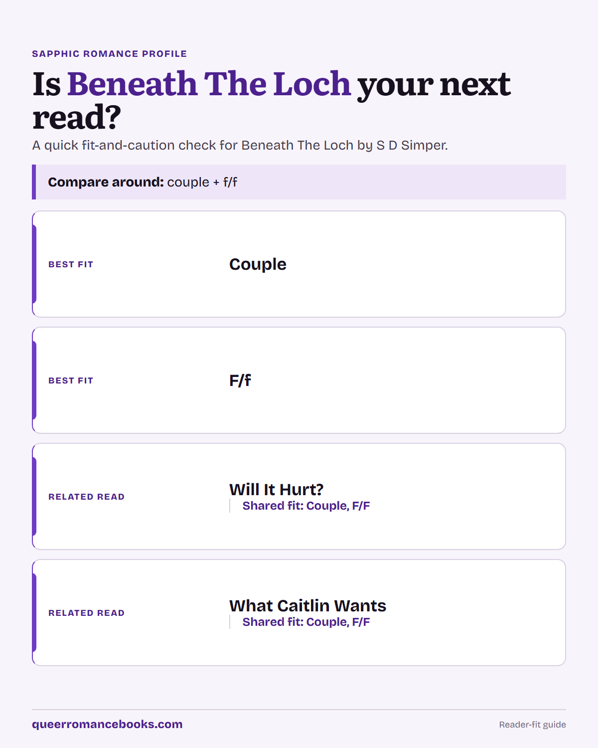Decision guide for Is Beneath The Loch your next read?: Best fit: Couple; Best fit: F/f; Related read: Will It Hurt?; Related read: What Caitlin Wants