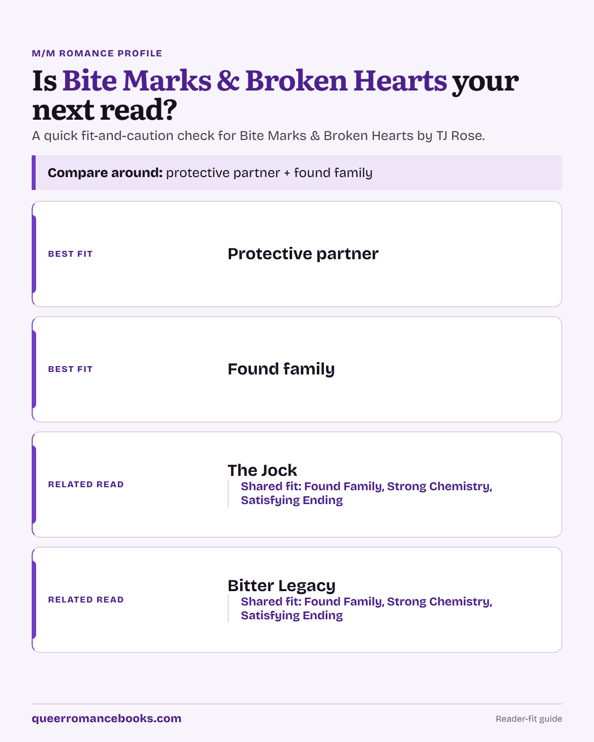 Decision guide for Is Bite Marks & Broken Hearts your next read?: Best fit: Protective partner; Best fit: Found family; Related read: The Jock; Related read: Bitter Legacy