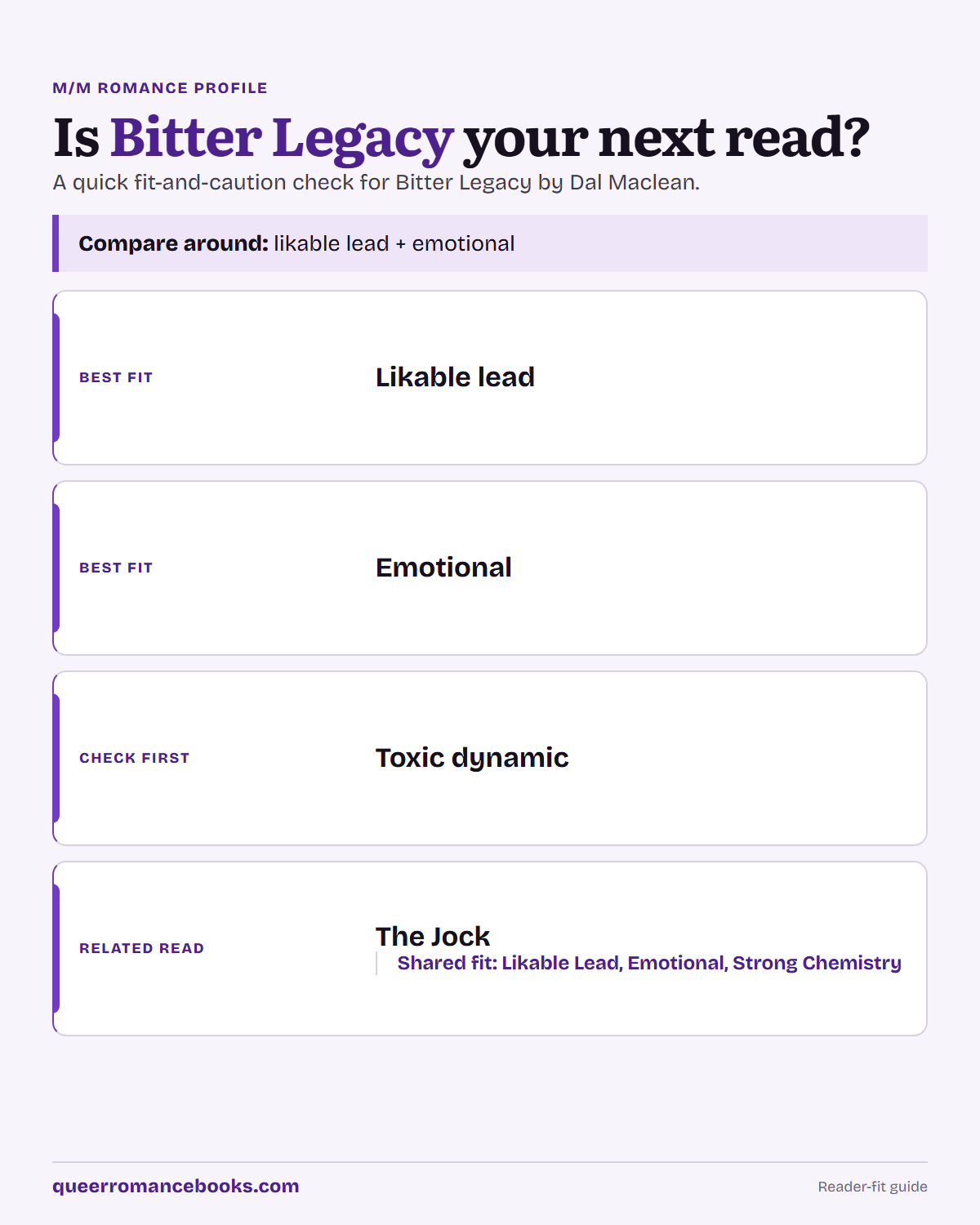 Decision guide for Is Bitter Legacy your next read?: Best fit: Likable lead; Best fit: Emotional; Check first: Toxic dynamic; Related read: The Jock