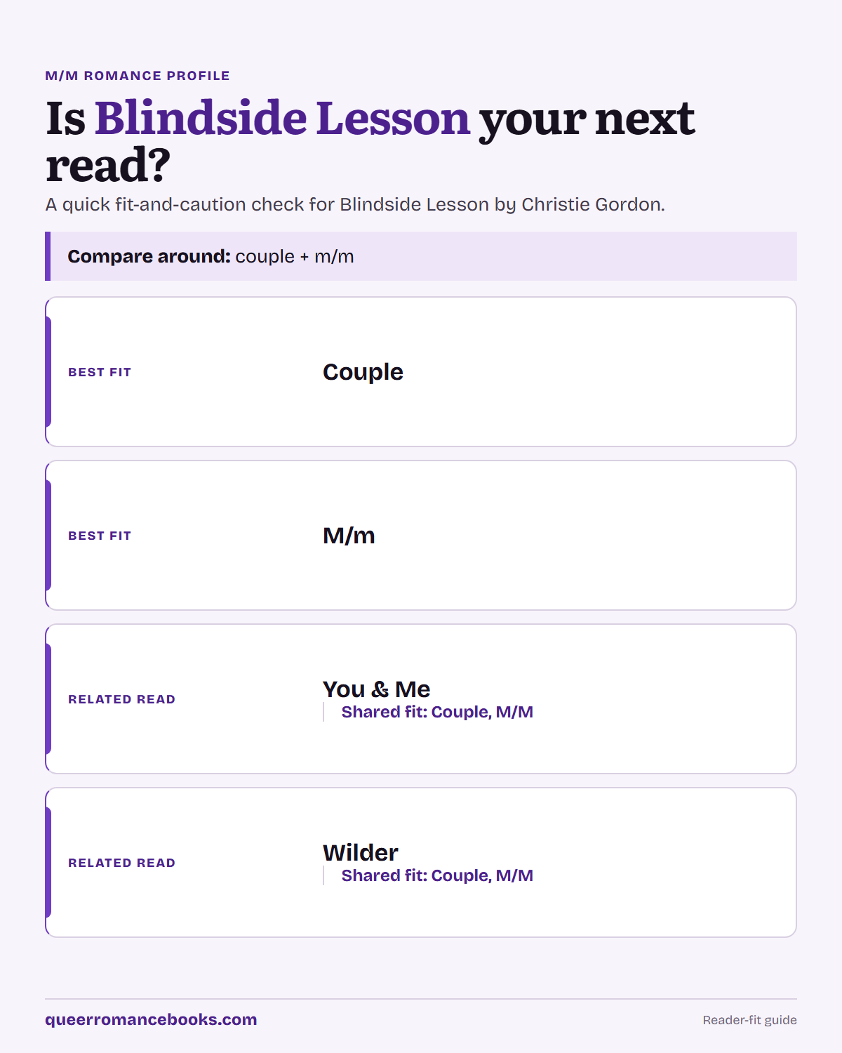 Decision guide for Is Blindside Lesson your next read?: Best fit: Couple; Best fit: M/m; Related read: You & Me; Related read: Wilder