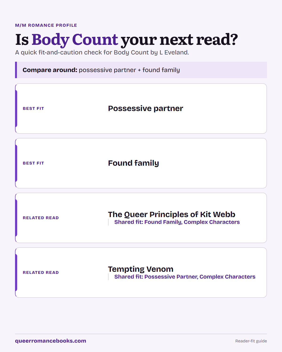 Decision guide for Is Body Count your next read?: Best fit: Possessive partner; Best fit: Found family; Related read: The Queer Principles of Kit Webb; Related read: Tempting Venom