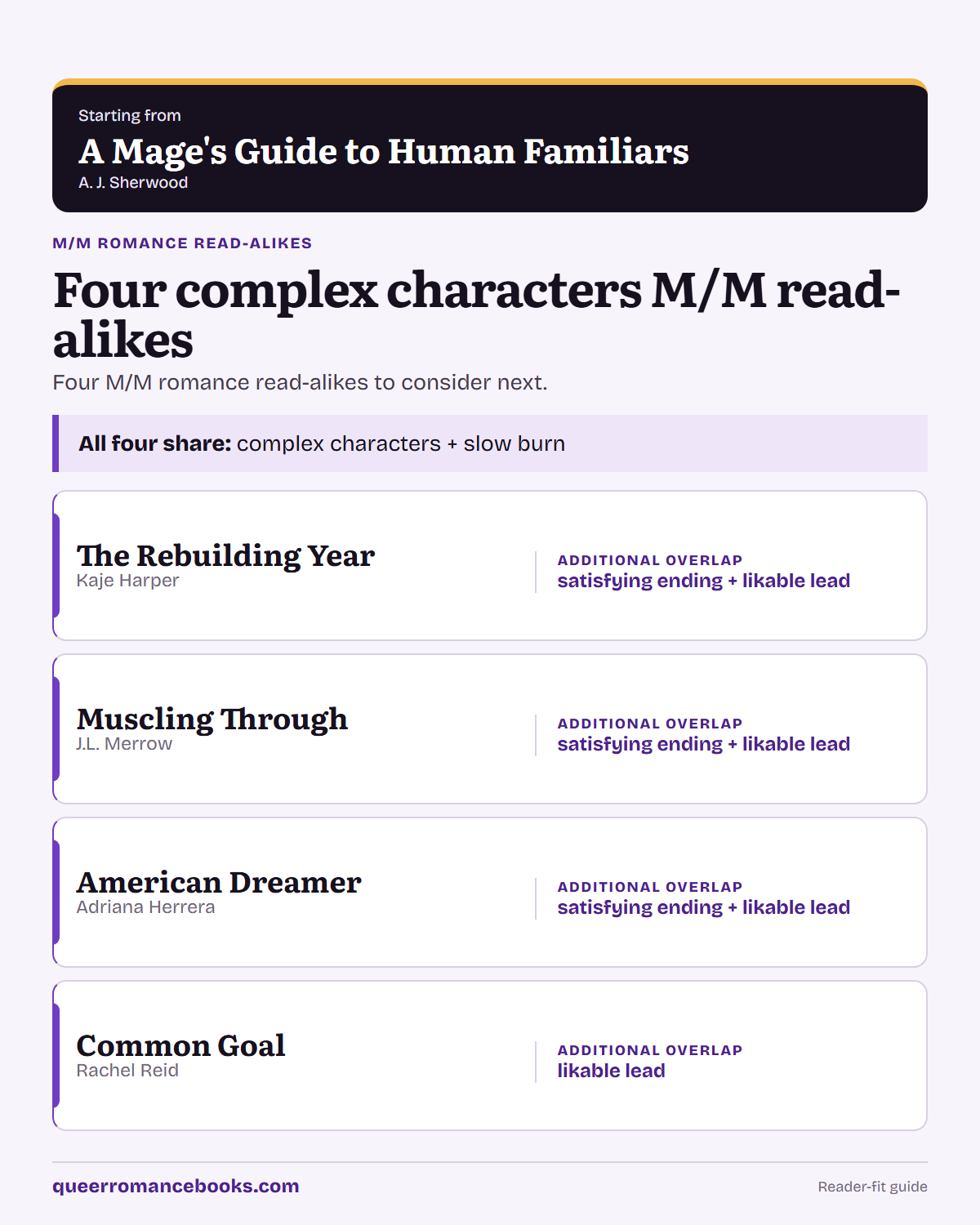 Decision guide for Loved A Mage's Guide to Human Familiars?: Additional overlap: The Rebuilding Year; Additional overlap: Muscling Through; Additional overlap: American Dreamer; Additional overlap: Common Goal