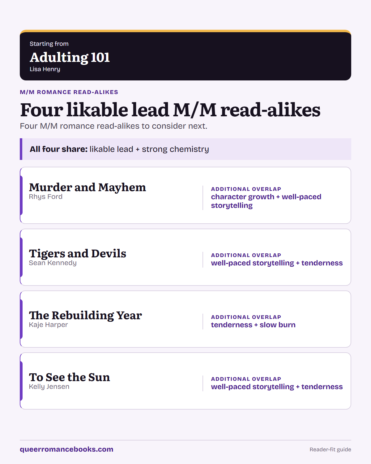 Decision guide for Loved Adulting 101?: Additional overlap: Murder and Mayhem; Additional overlap: Tigers and Devils; Additional overlap: The Rebuilding Year; Additional overlap: To See the Sun