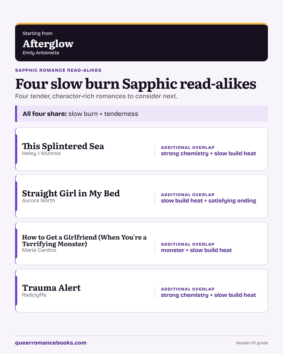Decision guide for Loved Afterglow?: Additional overlap: This Splintered Sea; Additional overlap: Straight Girl in My Bed; Additional overlap: How to Get a Girlfriend (When You're a Terrifying Monster); Additional overlap: Trauma Alert
