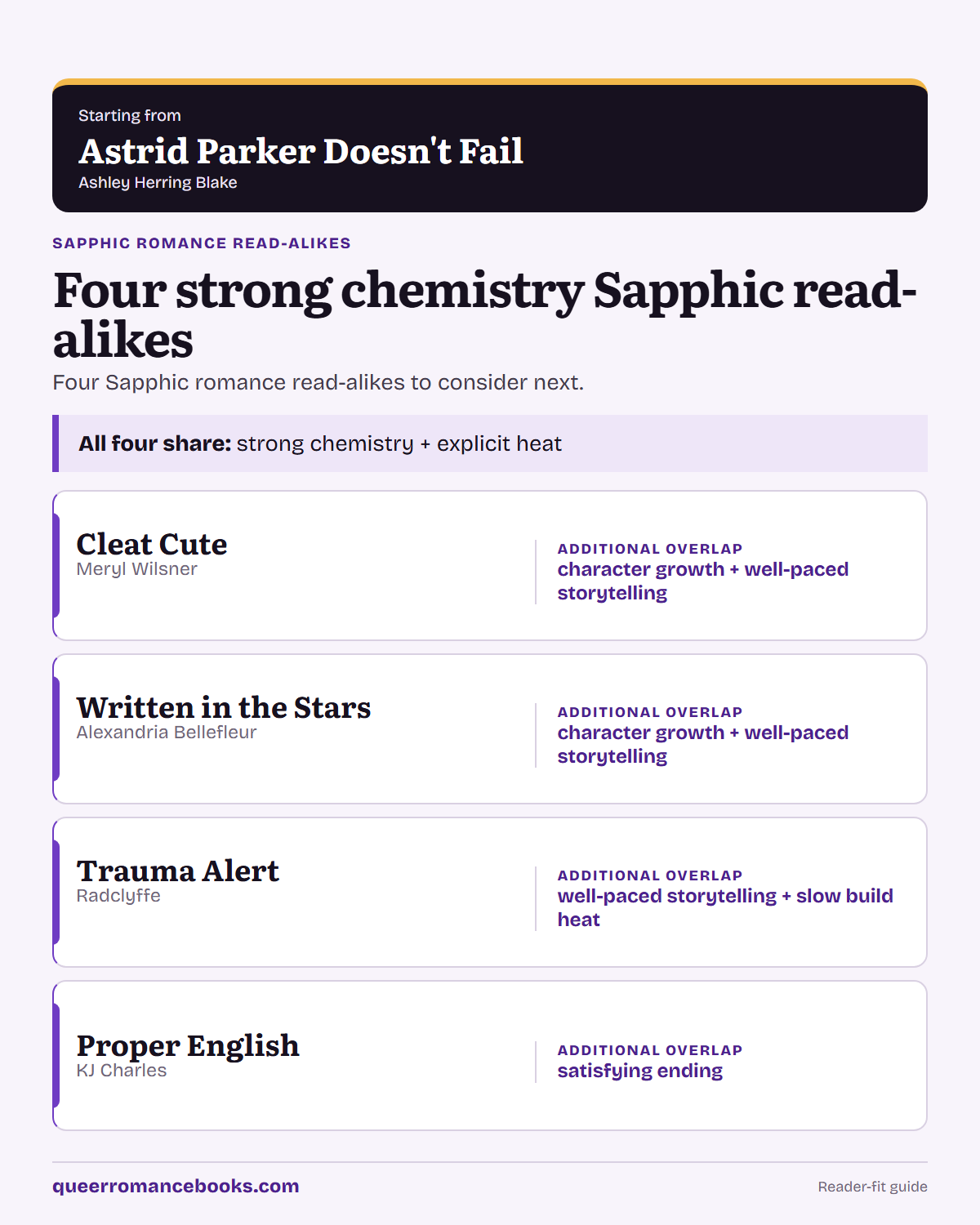 Decision guide for Loved Astrid Parker Doesn't Fail?: Additional overlap: Cleat Cute; Additional overlap: Written in the Stars; Additional overlap: Trauma Alert; Additional overlap: Proper English