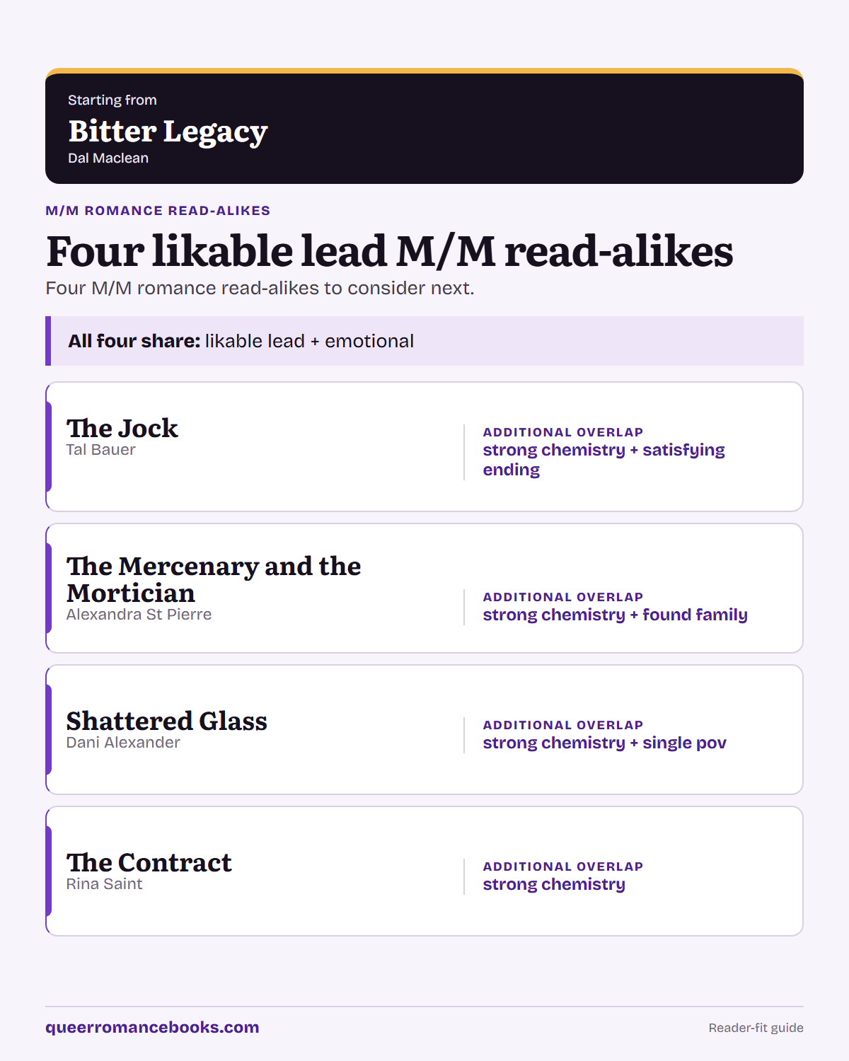 Decision guide for Loved Bitter Legacy?: Additional overlap: The Jock; Additional overlap: The Mercenary and the Mortician; Additional overlap: Shattered Glass; Additional overlap: The Contract