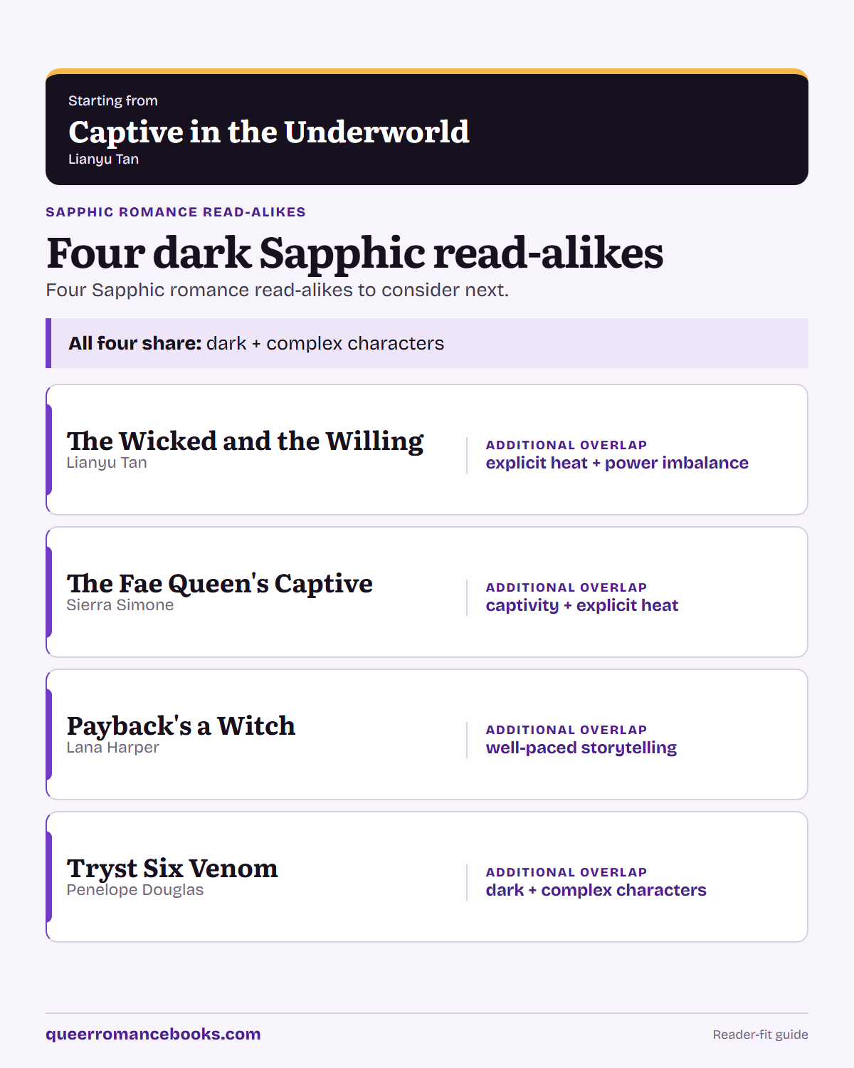 Decision guide for Loved Captive in the Underworld?: Additional overlap: The Wicked and the Willing; Additional overlap: The Fae Queen's Captive; Additional overlap: Payback's a Witch; Additional overlap: Tryst Six Venom