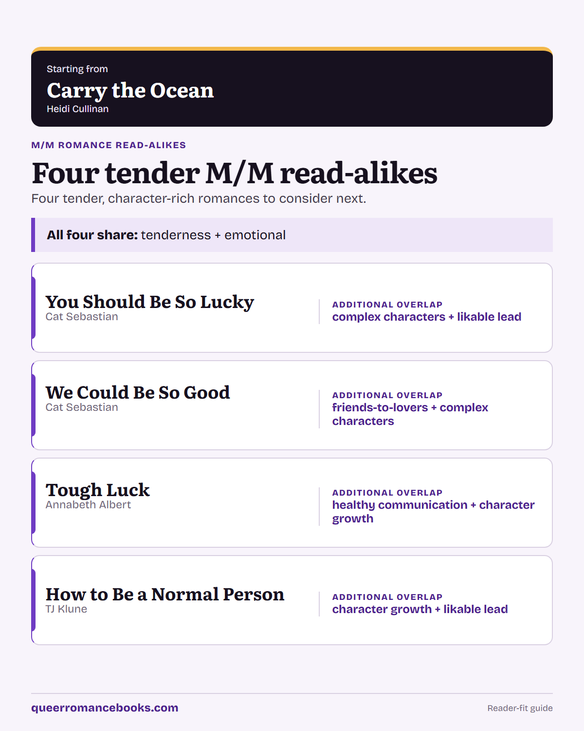 Decision guide for Loved Carry the Ocean?: Additional overlap: You Should Be So Lucky; Additional overlap: We Could Be So Good; Additional overlap: Tough Luck; Additional overlap: How to Be a Normal Person