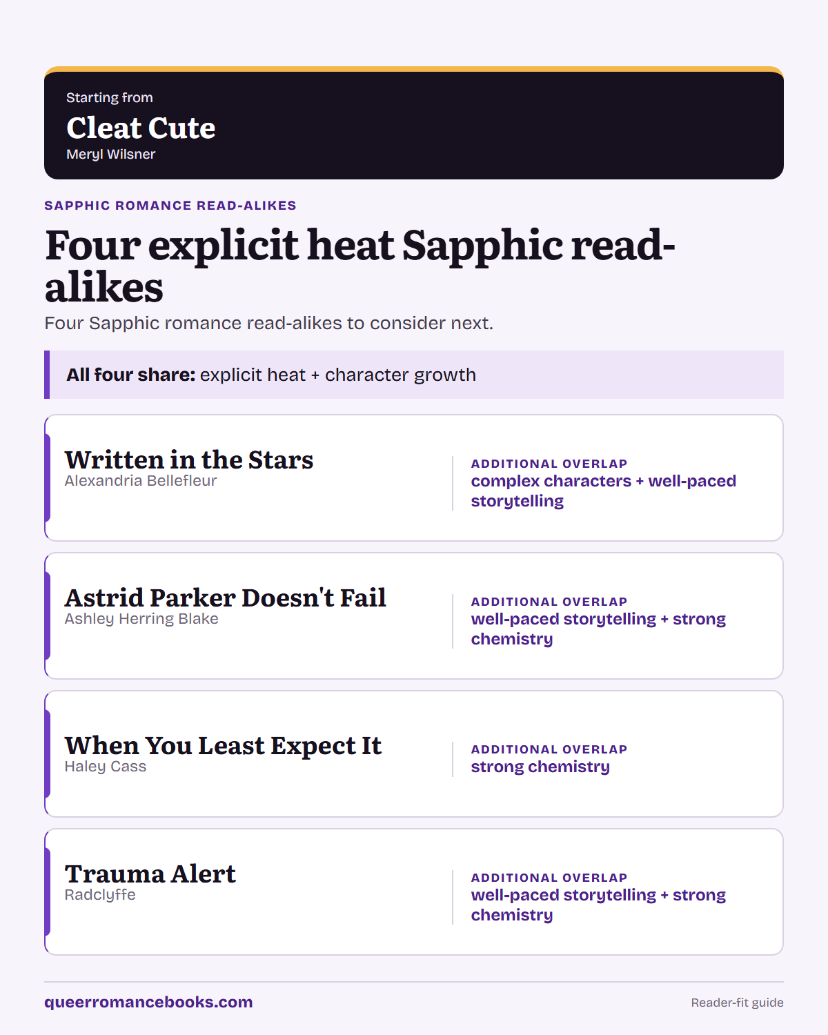 Decision guide for Loved Cleat Cute?: Additional overlap: Written in the Stars; Additional overlap: Astrid Parker Doesn't Fail; Additional overlap: When You Least Expect It; Additional overlap: Trauma Alert