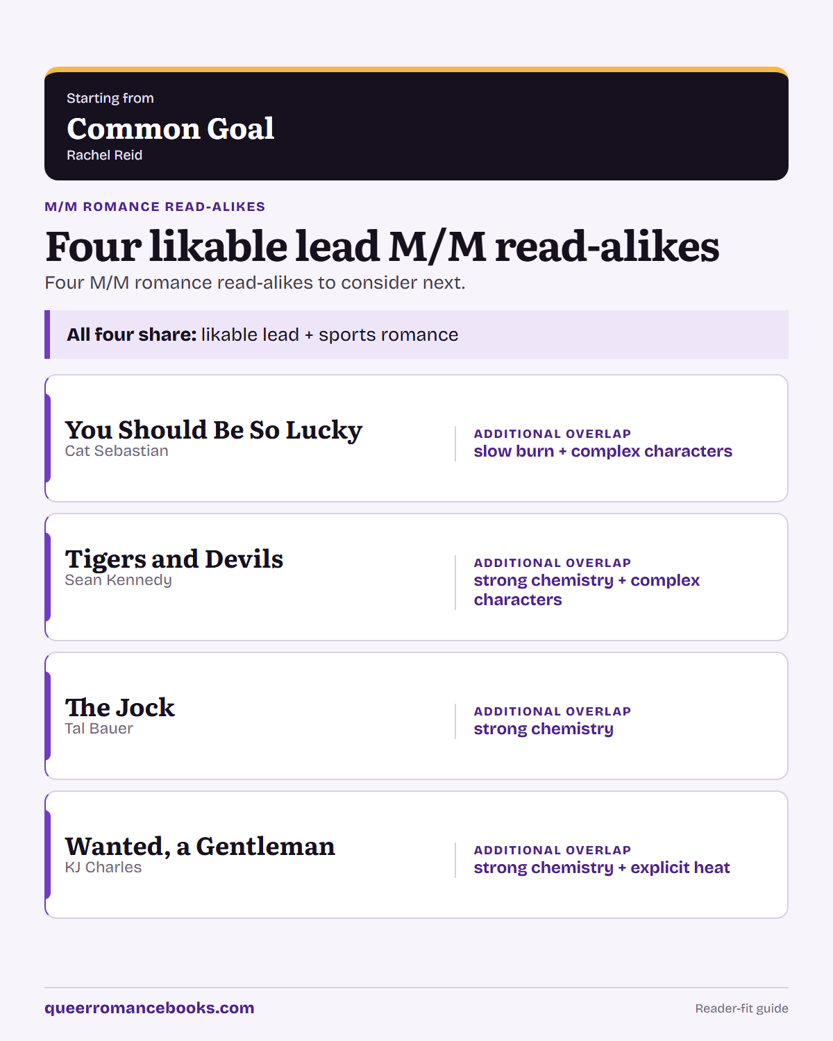 Decision guide for Loved Common Goal?: Additional overlap: You Should Be So Lucky; Additional overlap: Tigers and Devils; Additional overlap: The Jock; Additional overlap: Wanted, a Gentleman