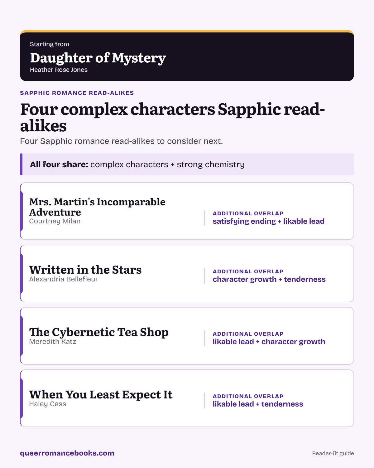 Decision guide for Loved Daughter of Mystery?: Additional overlap: Mrs. Martin's Incomparable Adventure; Additional overlap: Written in the Stars; Additional overlap: The Cybernetic Tea Shop; Additional overlap: When You Least Expect It