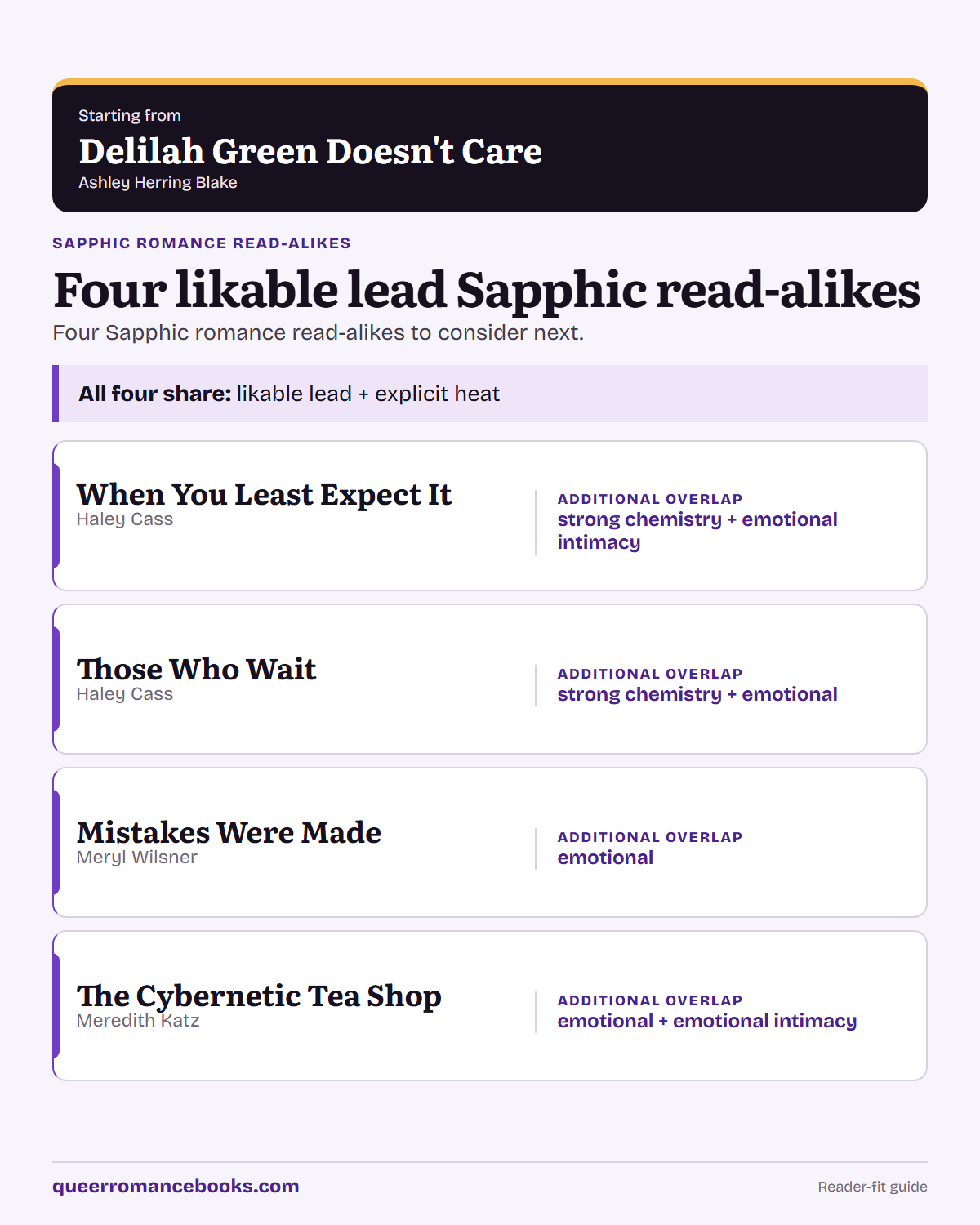 Decision guide for Loved Delilah Green Doesn't Care?: Additional overlap: When You Least Expect It; Additional overlap: Those Who Wait; Additional overlap: Mistakes Were Made; Additional overlap: The Cybernetic Tea Shop