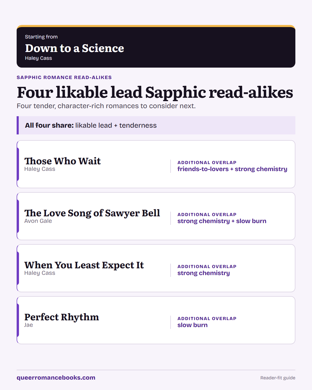 Decision guide for Loved Down to a Science?: Additional overlap: Those Who Wait; Additional overlap: The Love Song of Sawyer Bell; Additional overlap: When You Least Expect It; Additional overlap: Perfect Rhythm