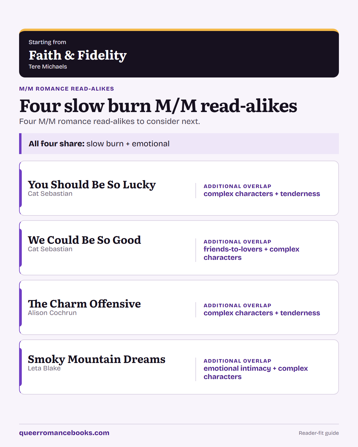 Decision guide for Loved Faith & Fidelity?: Additional overlap: You Should Be So Lucky; Additional overlap: We Could Be So Good; Additional overlap: The Charm Offensive; Additional overlap: Smoky Mountain Dreams
