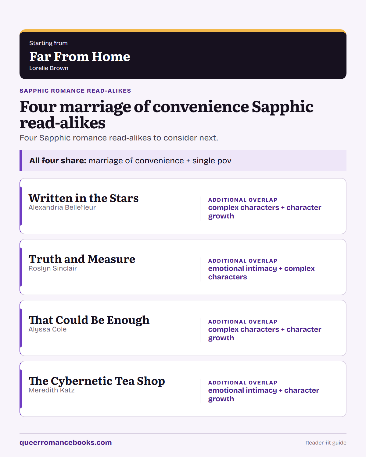 Decision guide for Loved Far From Home?: Additional overlap: Written in the Stars; Additional overlap: Truth and Measure; Additional overlap: That Could Be Enough; Additional overlap: The Cybernetic Tea Shop