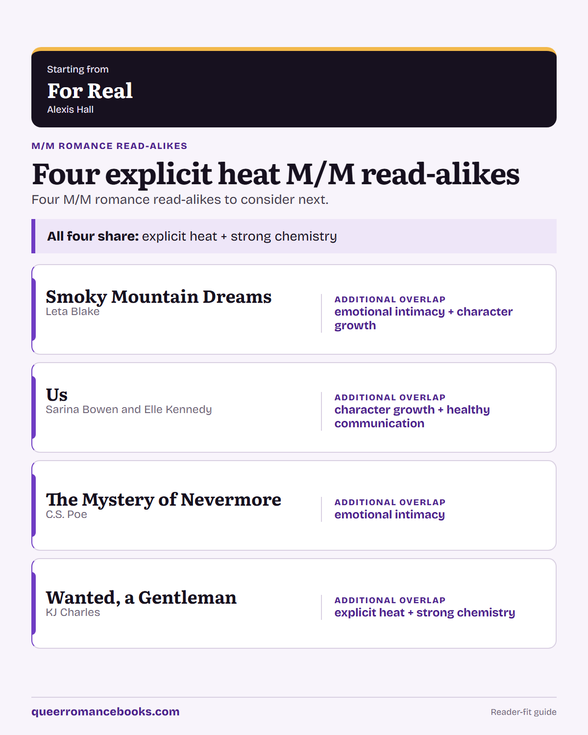 Decision guide for Loved For Real?: Additional overlap: Smoky Mountain Dreams; Additional overlap: Us; Additional overlap: The Mystery of Nevermore; Additional overlap: Wanted, a Gentleman