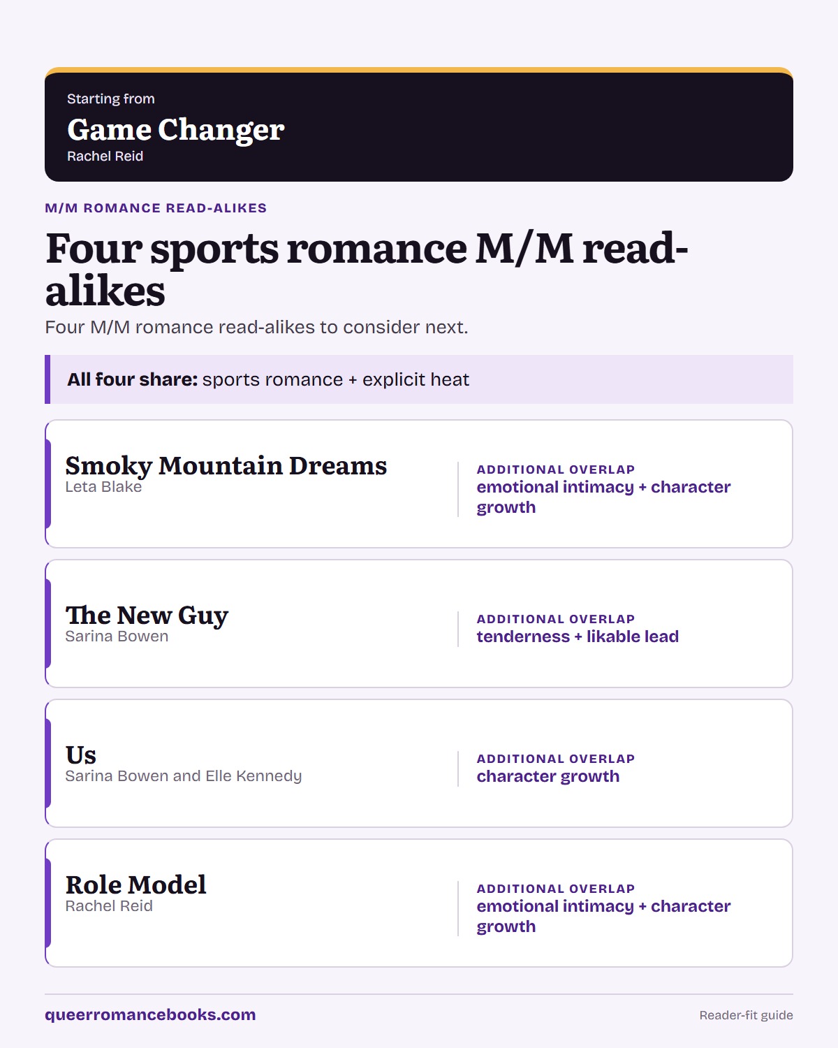 Decision guide for Loved Game Changer?: Additional overlap: Smoky Mountain Dreams; Additional overlap: The New Guy; Additional overlap: Us; Additional overlap: Role Model
