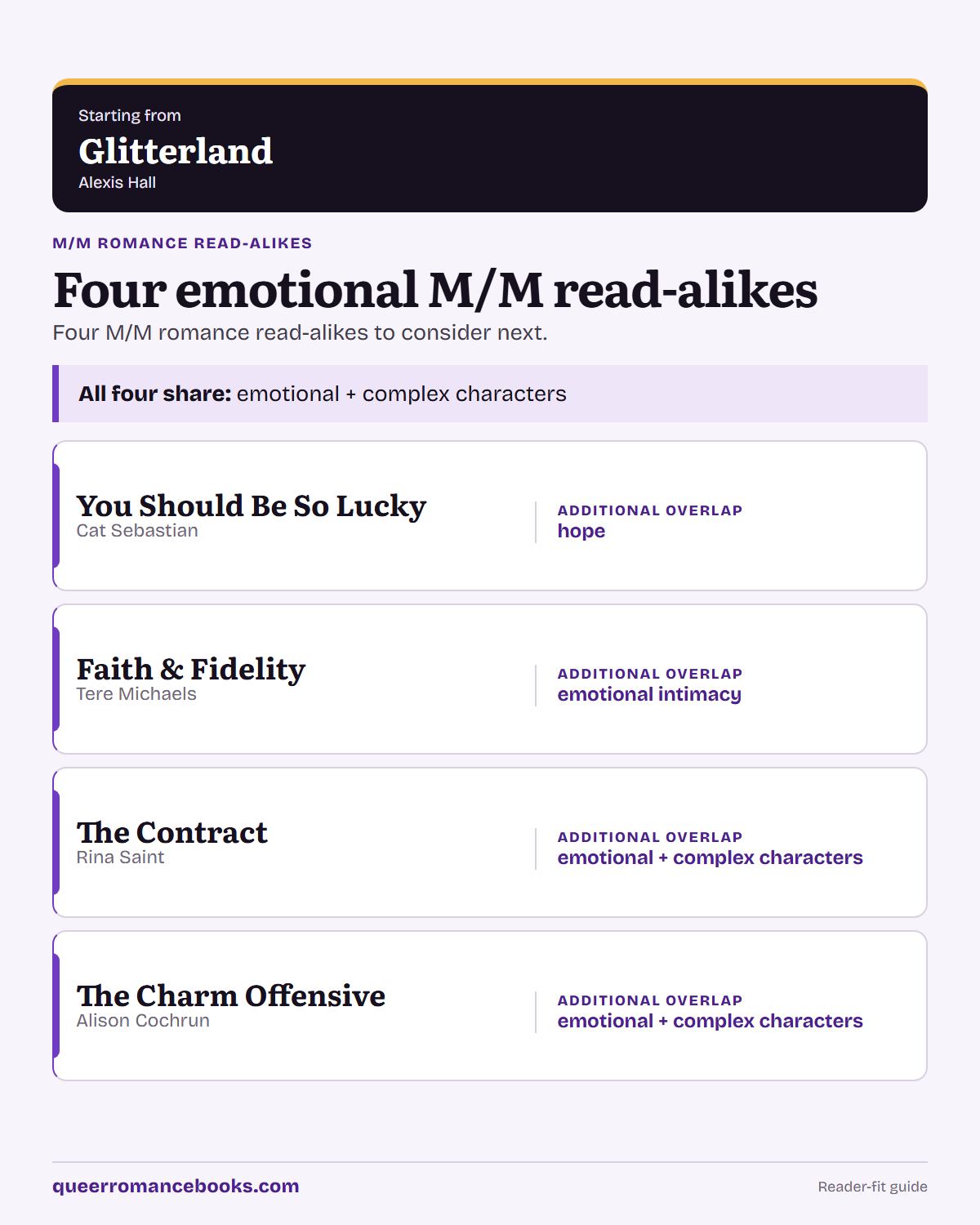 Decision guide for Loved Glitterland?: Additional overlap: You Should Be So Lucky; Additional overlap: Faith & Fidelity; Additional overlap: The Contract; Additional overlap: The Charm Offensive