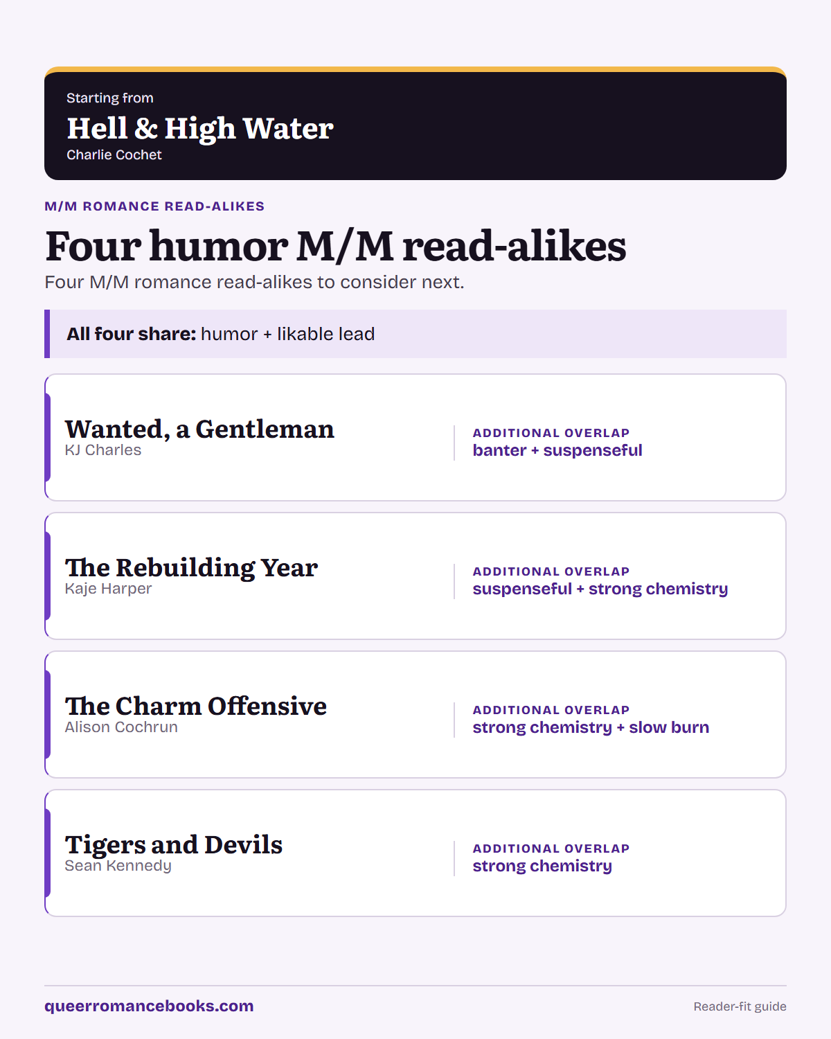 Decision guide for Loved Hell & High Water?: Additional overlap: Wanted, a Gentleman; Additional overlap: The Rebuilding Year; Additional overlap: The Charm Offensive; Additional overlap: Tigers and Devils