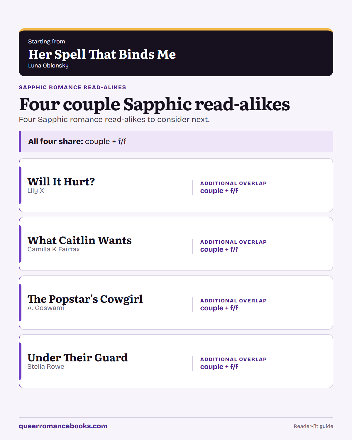 Decision guide for Loved Her Spell That Binds Me?: Additional overlap: Will It Hurt?; Additional overlap: What Caitlin Wants; Additional overlap: The Popstar's Cowgirl; Additional overlap: Under Their Guard