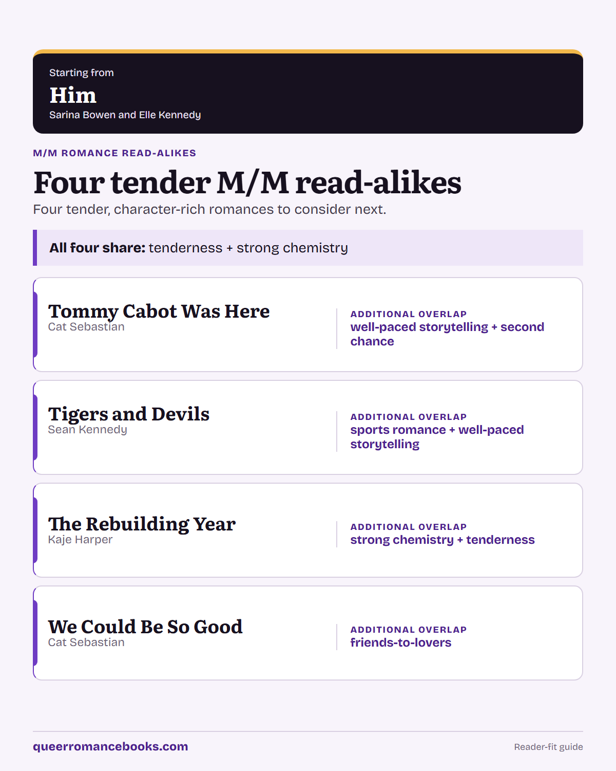 Decision guide for Loved Him?: Additional overlap: Tommy Cabot Was Here; Additional overlap: Tigers and Devils; Additional overlap: The Rebuilding Year; Additional overlap: We Could Be So Good