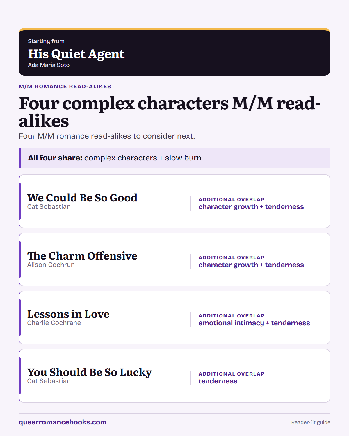 Decision guide for Loved His Quiet Agent?: Additional overlap: We Could Be So Good; Additional overlap: The Charm Offensive; Additional overlap: Lessons in Love; Additional overlap: You Should Be So Lucky