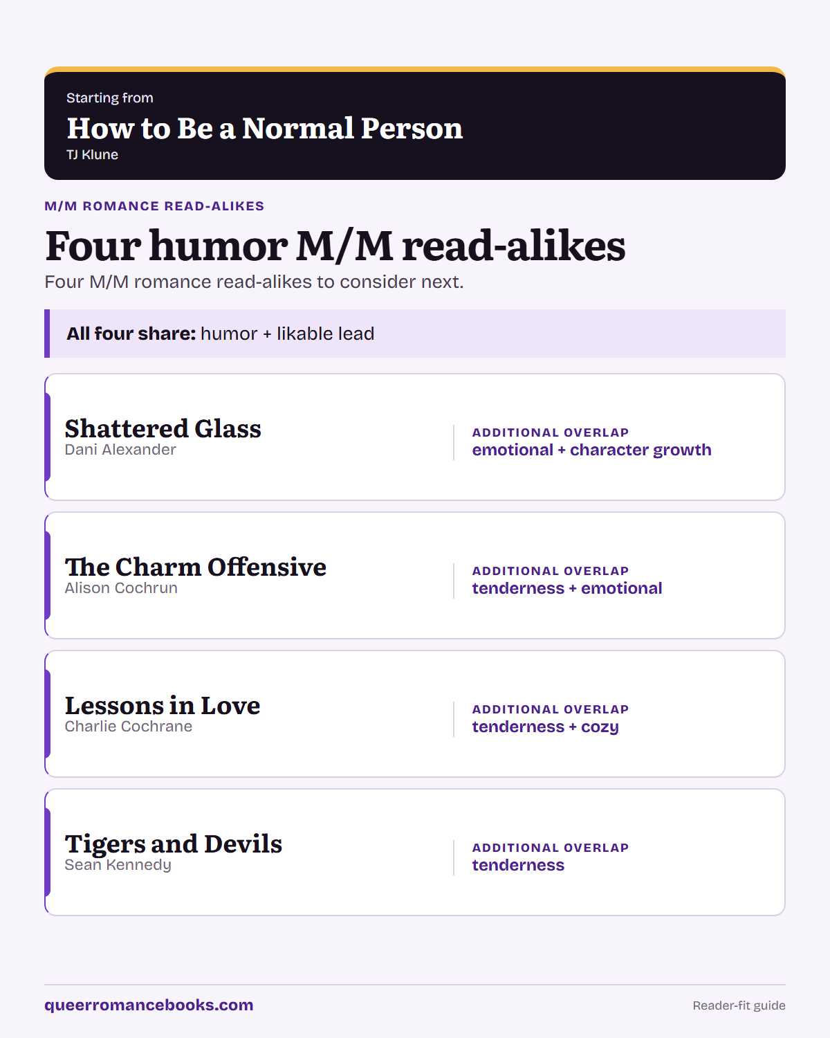 Decision guide for Loved How to Be a Normal Person?: Additional overlap: Shattered Glass; Additional overlap: The Charm Offensive; Additional overlap: Lessons in Love; Additional overlap: Tigers and Devils