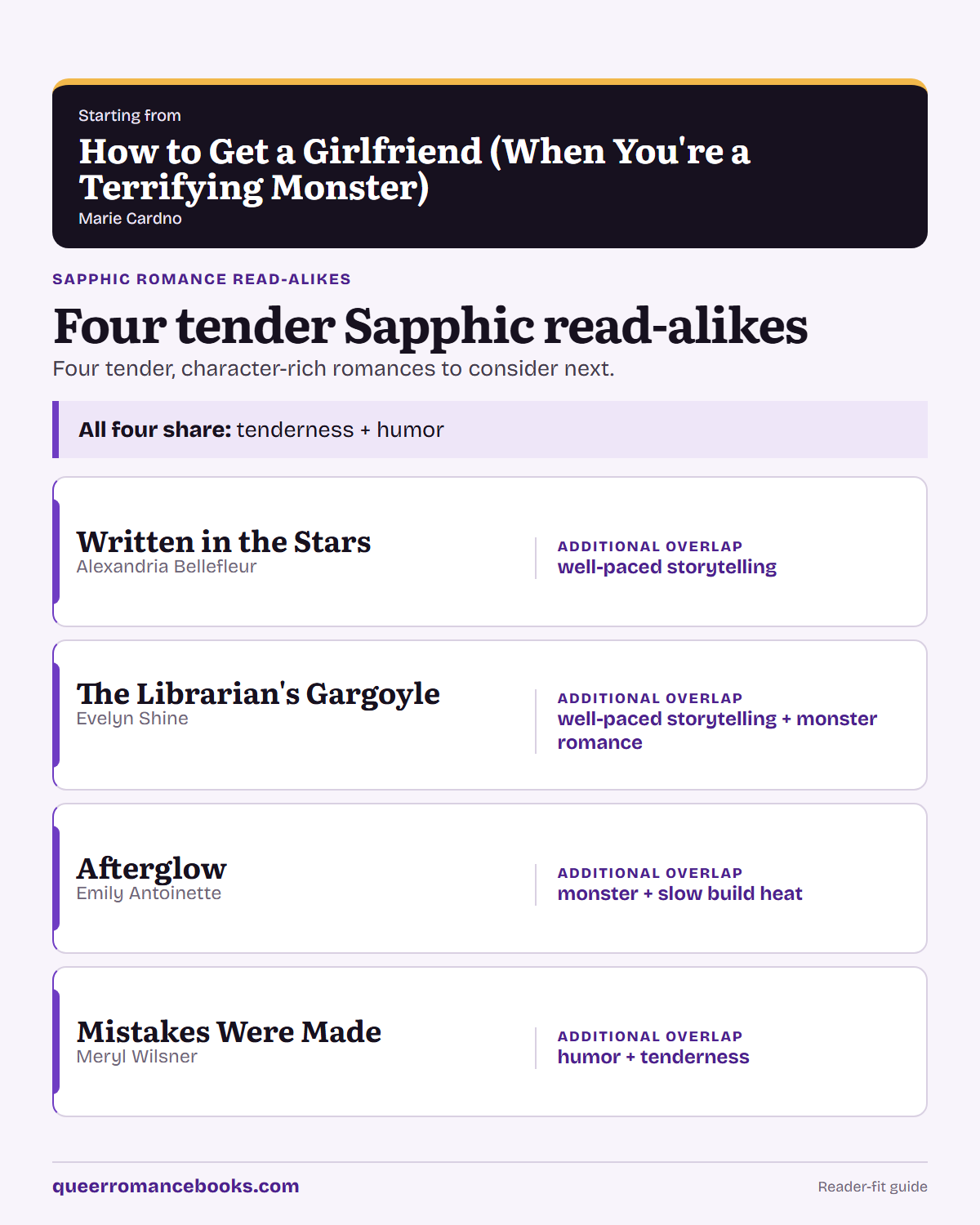Decision guide for Loved How to Get a Girlfriend (When You're a Terrifying Monster)?: Additional overlap: Written in the Stars; Additional overlap: The Librarian's Gargoyle; Additional overlap: Afterglow; Additional overlap: Mistakes Were Made