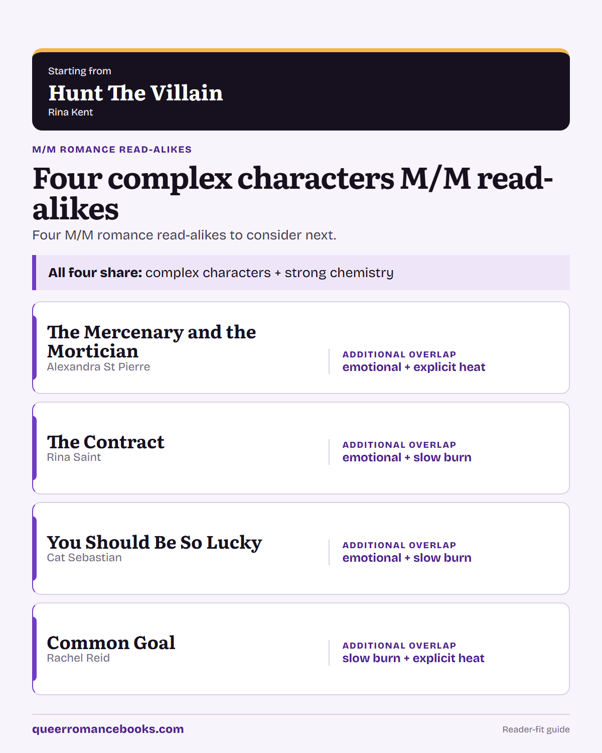 Decision guide for Loved Hunt The Villain?: Additional overlap: The Mercenary and the Mortician; Additional overlap: The Contract; Additional overlap: You Should Be So Lucky; Additional overlap: Common Goal