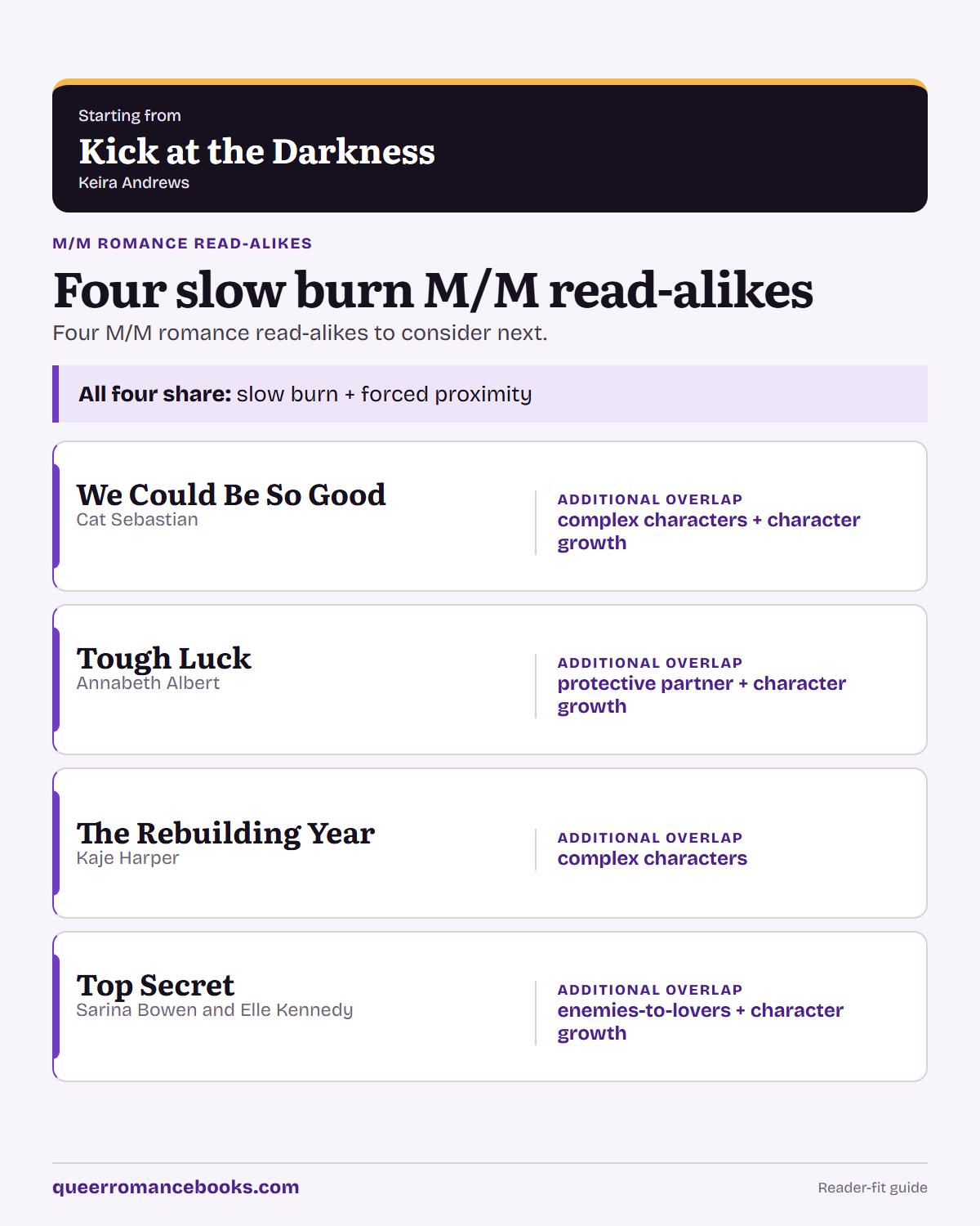 Decision guide for Loved Kick at the Darkness?: Additional overlap: We Could Be So Good; Additional overlap: Tough Luck; Additional overlap: The Rebuilding Year; Additional overlap: Top Secret