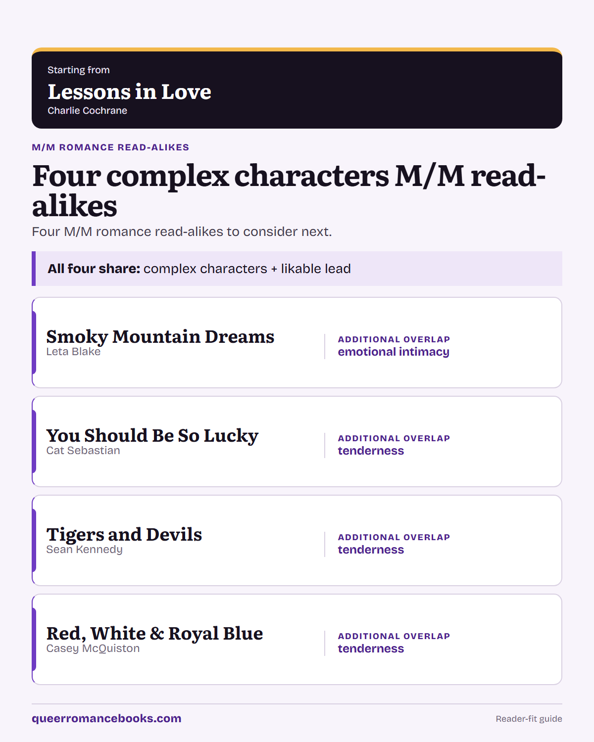 Decision guide for Loved Lessons in Love?: Additional overlap: Smoky Mountain Dreams; Additional overlap: You Should Be So Lucky; Additional overlap: Tigers and Devils; Additional overlap: Red, White & Royal Blue