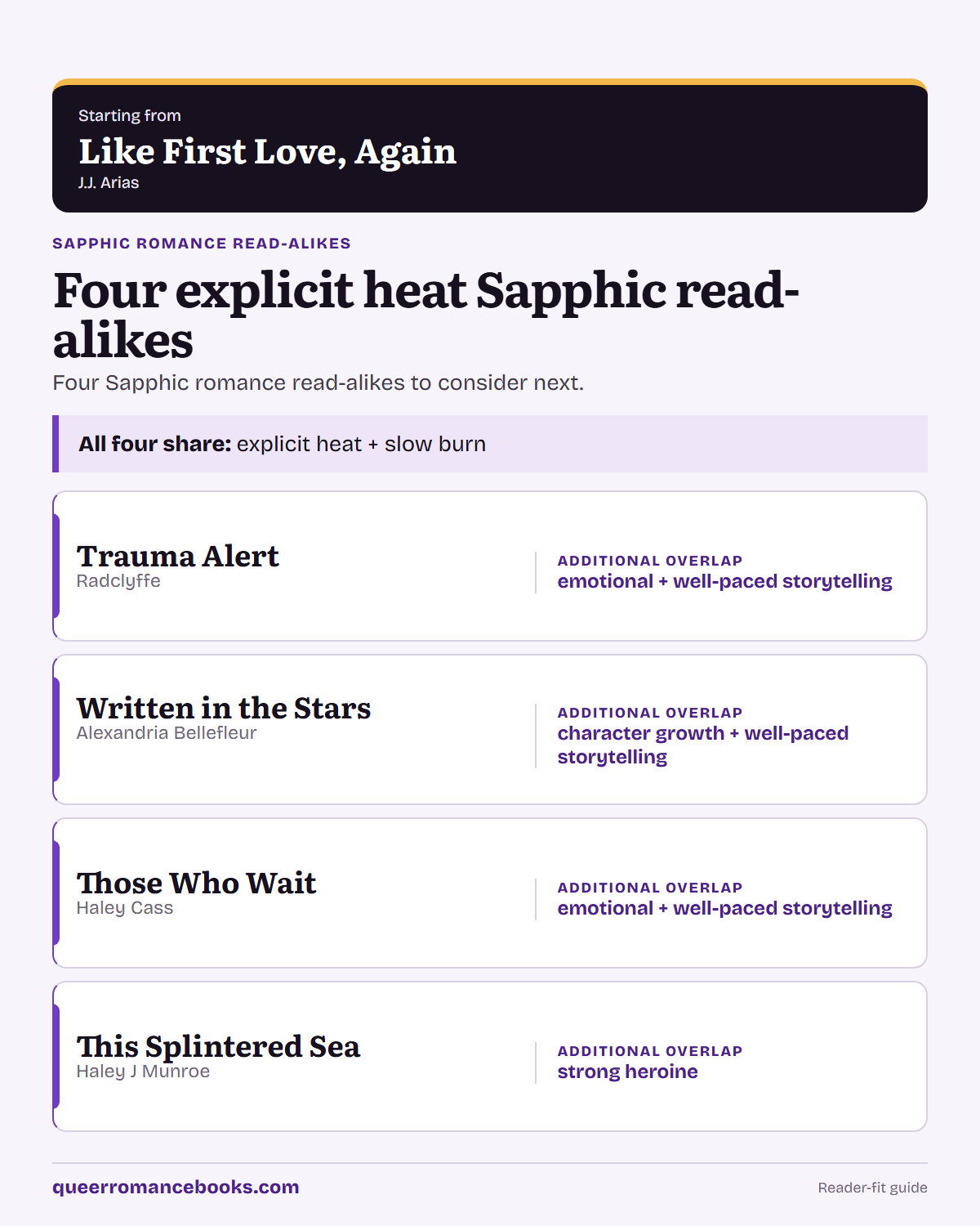 Decision guide for Loved Like First Love, Again?: Additional overlap: Trauma Alert; Additional overlap: Written in the Stars; Additional overlap: Those Who Wait; Additional overlap: This Splintered Sea
