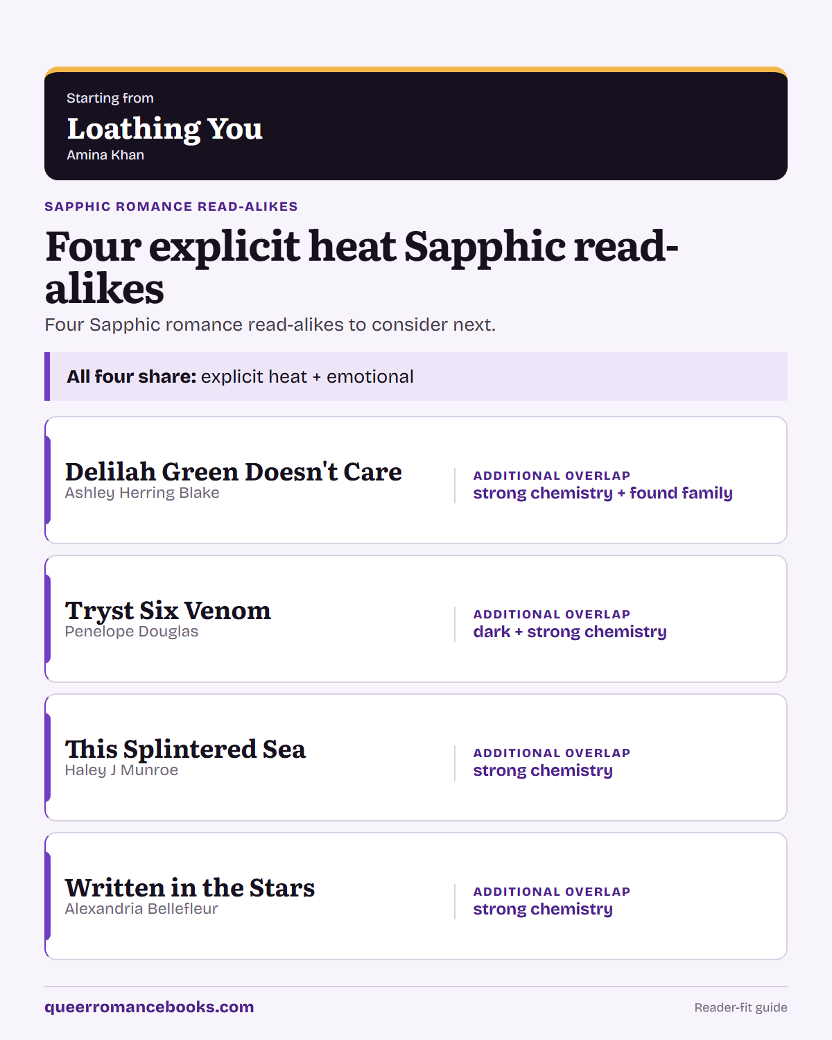 Decision guide for Loved Loathing You?: Additional overlap: Delilah Green Doesn't Care; Additional overlap: Tryst Six Venom; Additional overlap: This Splintered Sea; Additional overlap: Written in the Stars