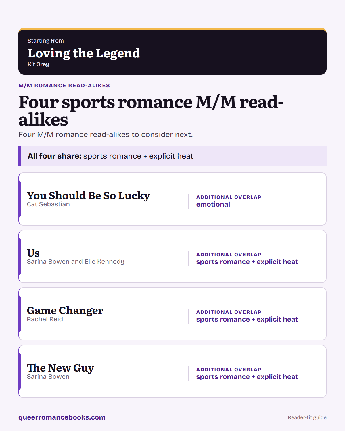 Decision guide for Loved Loving the Legend?: Additional overlap: You Should Be So Lucky; Additional overlap: Us; Additional overlap: Game Changer; Additional overlap: The New Guy