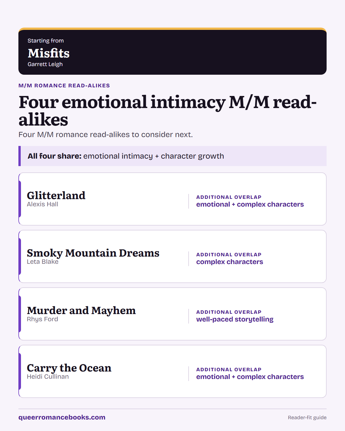 Decision guide for Loved Misfits?: Additional overlap: Glitterland; Additional overlap: Smoky Mountain Dreams; Additional overlap: Murder and Mayhem; Additional overlap: Carry the Ocean