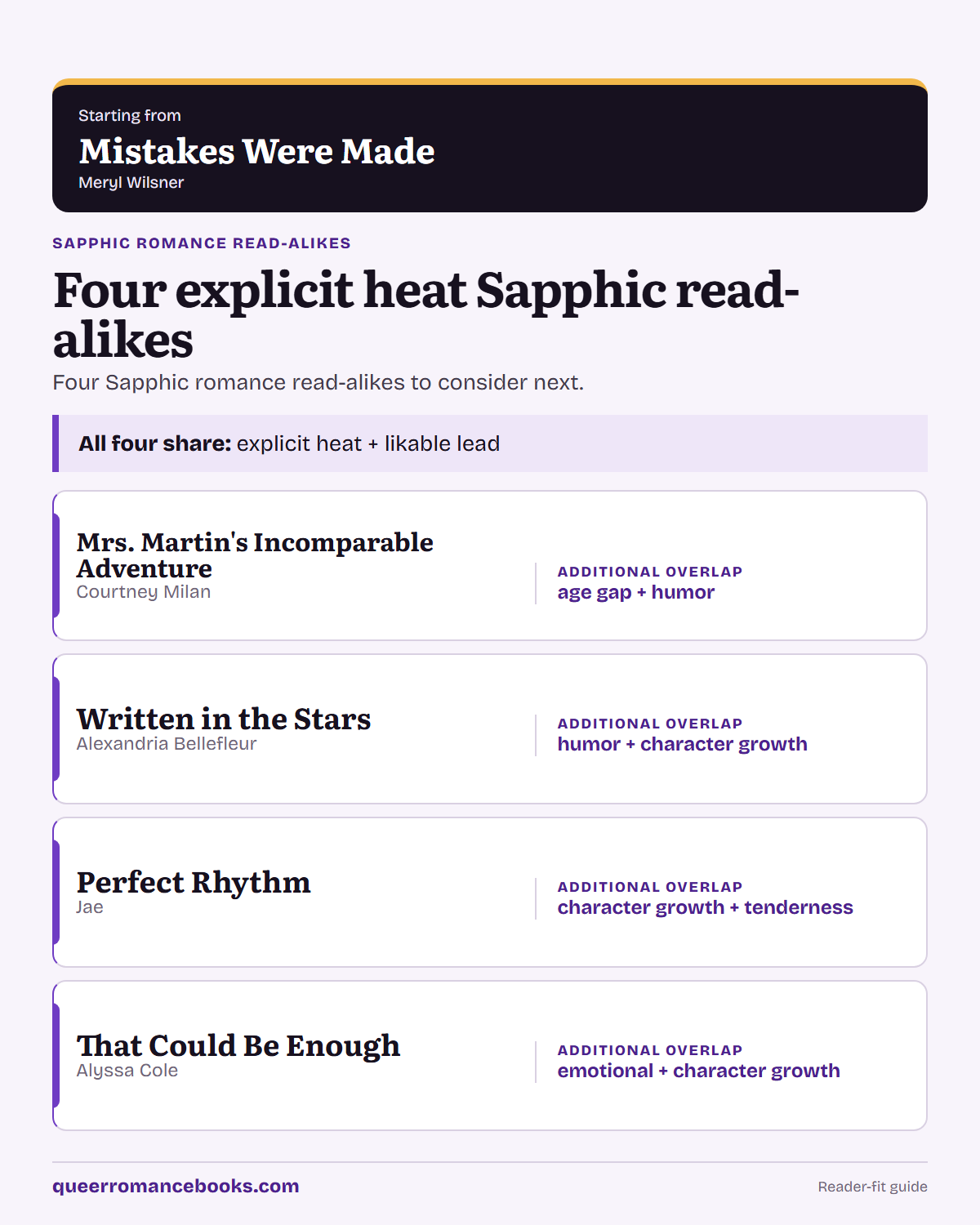 Decision guide for Loved Mistakes Were Made?: Additional overlap: Mrs. Martin's Incomparable Adventure; Additional overlap: Written in the Stars; Additional overlap: Perfect Rhythm; Additional overlap: That Could Be Enough