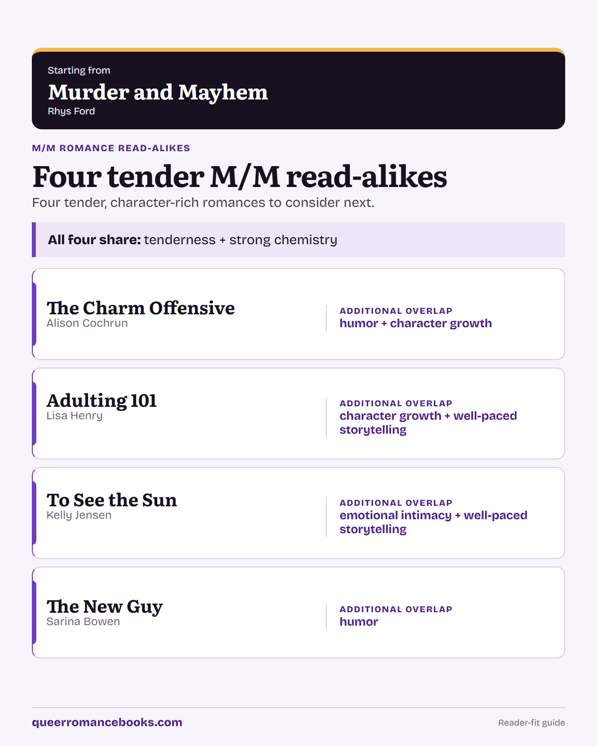 Decision guide for Loved Murder and Mayhem?: Additional overlap: The Charm Offensive; Additional overlap: Adulting 101; Additional overlap: To See the Sun; Additional overlap: The New Guy