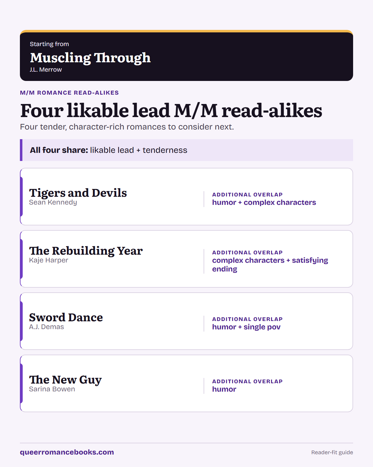 Decision guide for Loved Muscling Through?: Additional overlap: Tigers and Devils; Additional overlap: The Rebuilding Year; Additional overlap: Sword Dance; Additional overlap: The New Guy