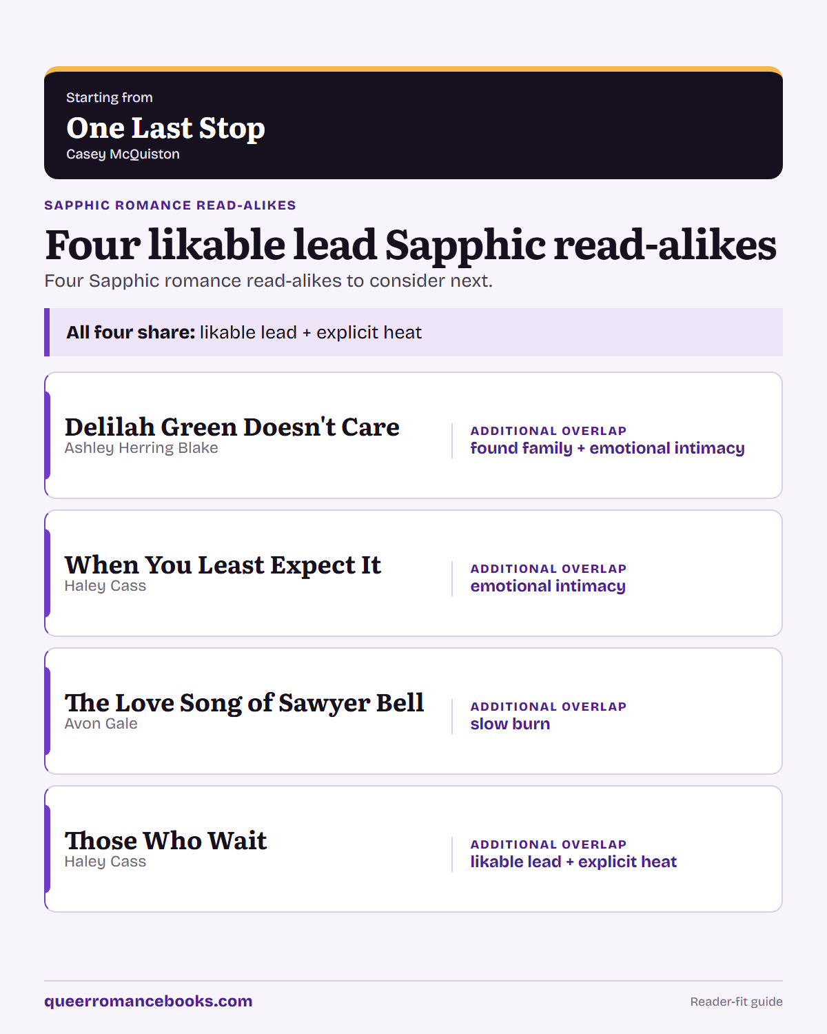 Decision guide for Loved One Last Stop?: Additional overlap: Delilah Green Doesn't Care; Additional overlap: When You Least Expect It; Additional overlap: The Love Song of Sawyer Bell; Additional overlap: Those Who Wait