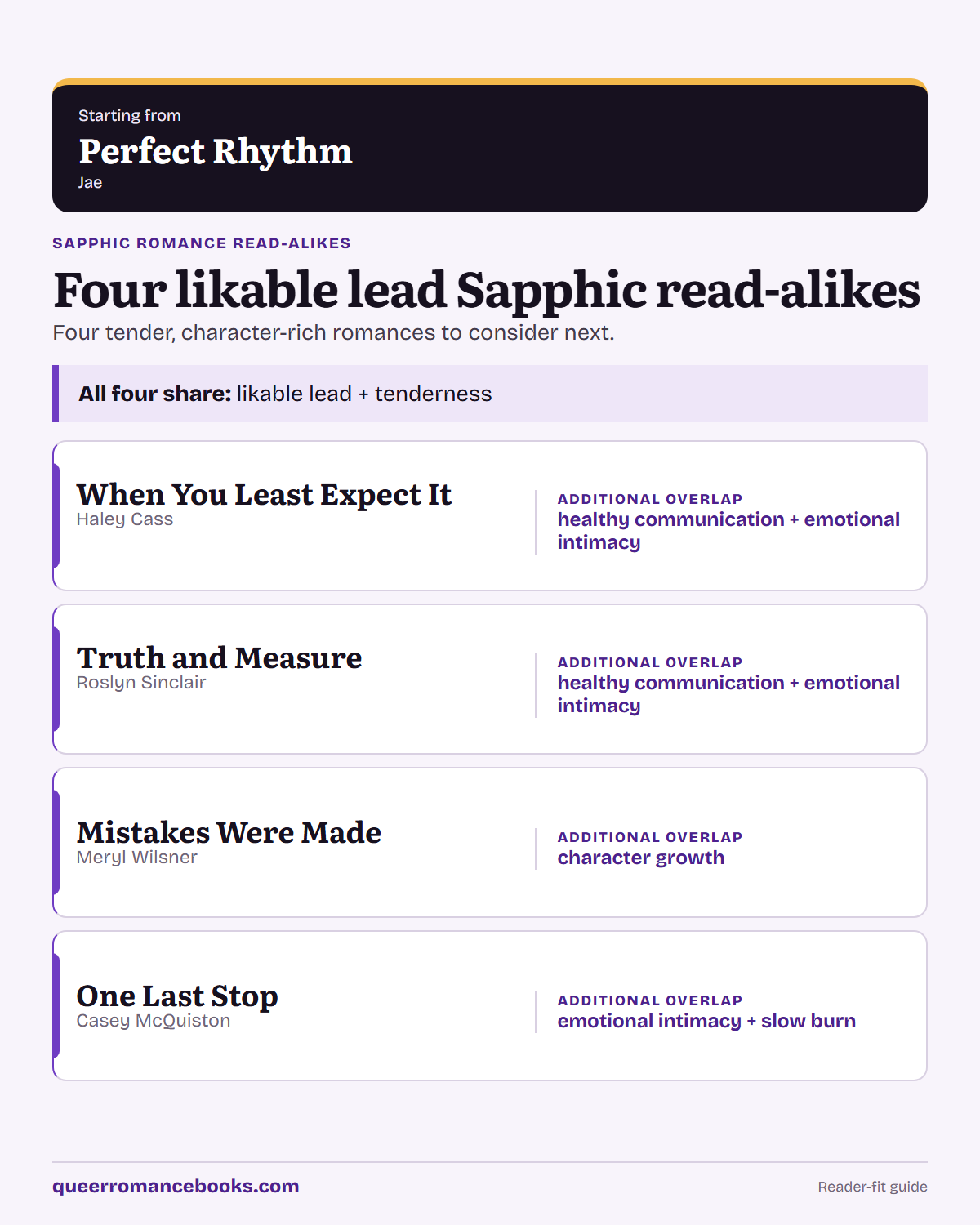 Decision guide for Loved Perfect Rhythm?: Additional overlap: When You Least Expect It; Additional overlap: Truth and Measure; Additional overlap: Mistakes Were Made; Additional overlap: One Last Stop