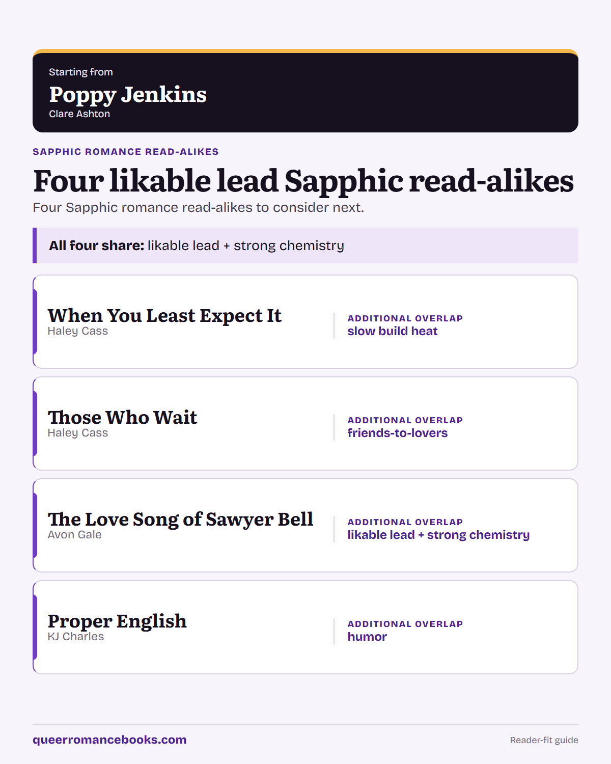 Decision guide for Loved Poppy Jenkins?: Additional overlap: When You Least Expect It; Additional overlap: Those Who Wait; Additional overlap: The Love Song of Sawyer Bell; Additional overlap: Proper English
