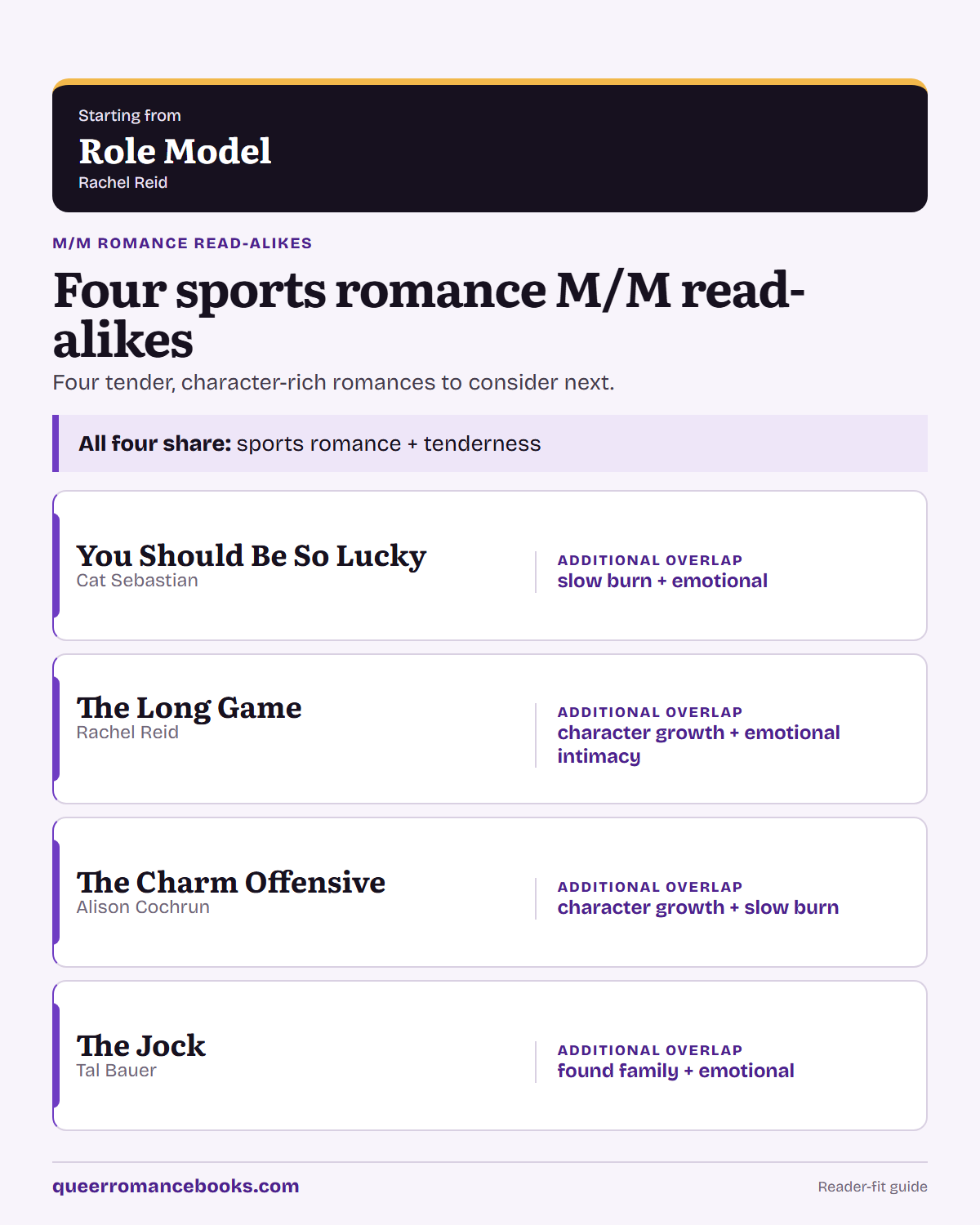 Decision guide for Loved Role Model?: Additional overlap: You Should Be So Lucky; Additional overlap: The Long Game; Additional overlap: The Charm Offensive; Additional overlap: The Jock