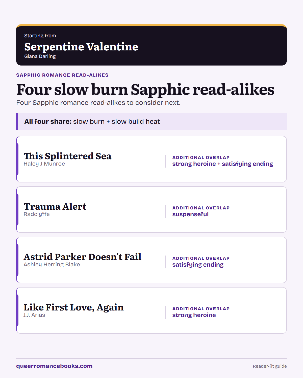 Decision guide for Loved Serpentine Valentine?: Additional overlap: This Splintered Sea; Additional overlap: Trauma Alert; Additional overlap: Astrid Parker Doesn't Fail; Additional overlap: Like First Love, Again